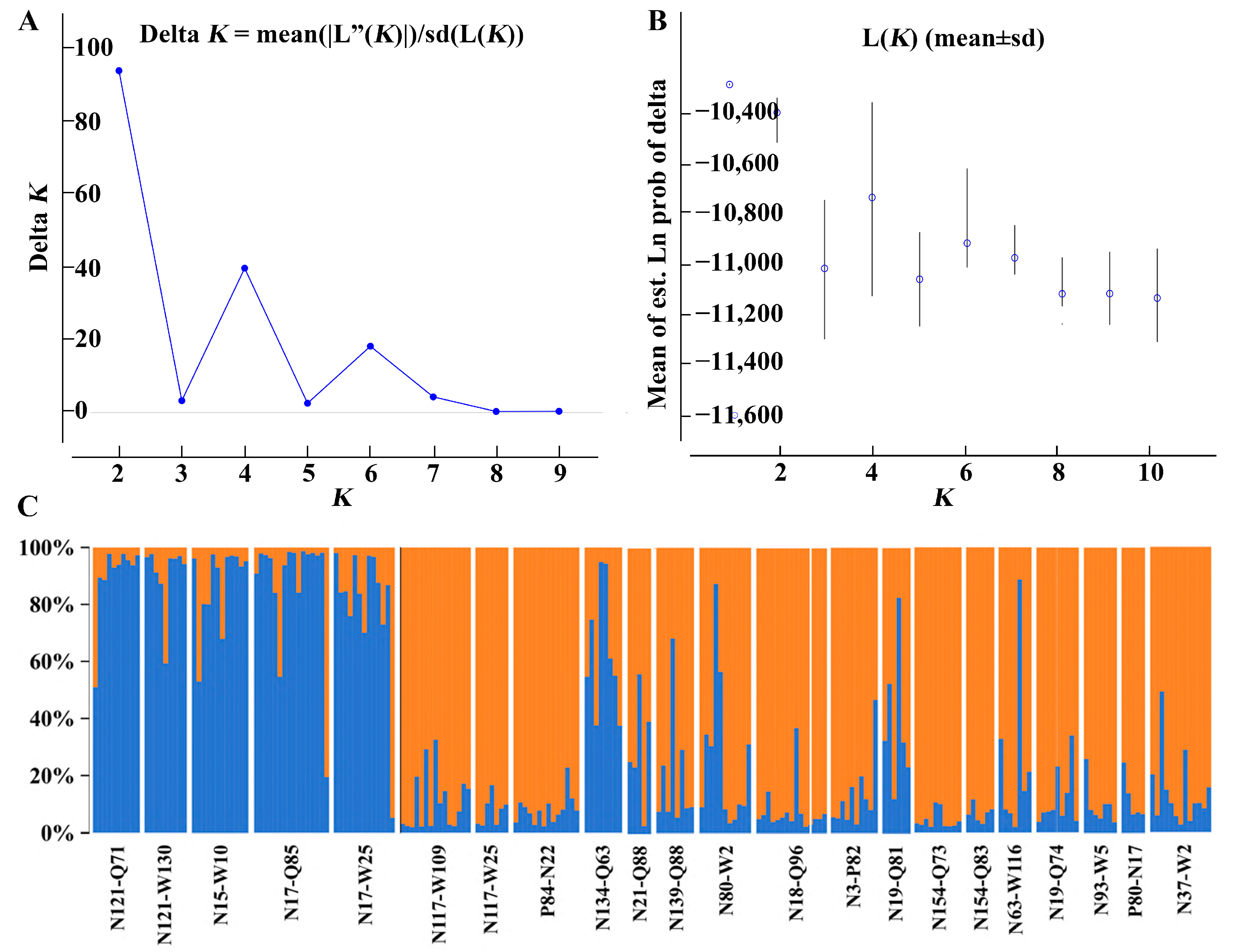 Horticulturae 09 01205 g004 Horticulturae 09 01205 g004