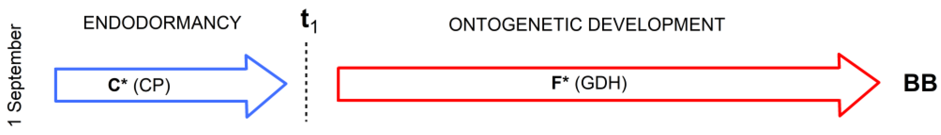 Horticulturae 09 01207 g002