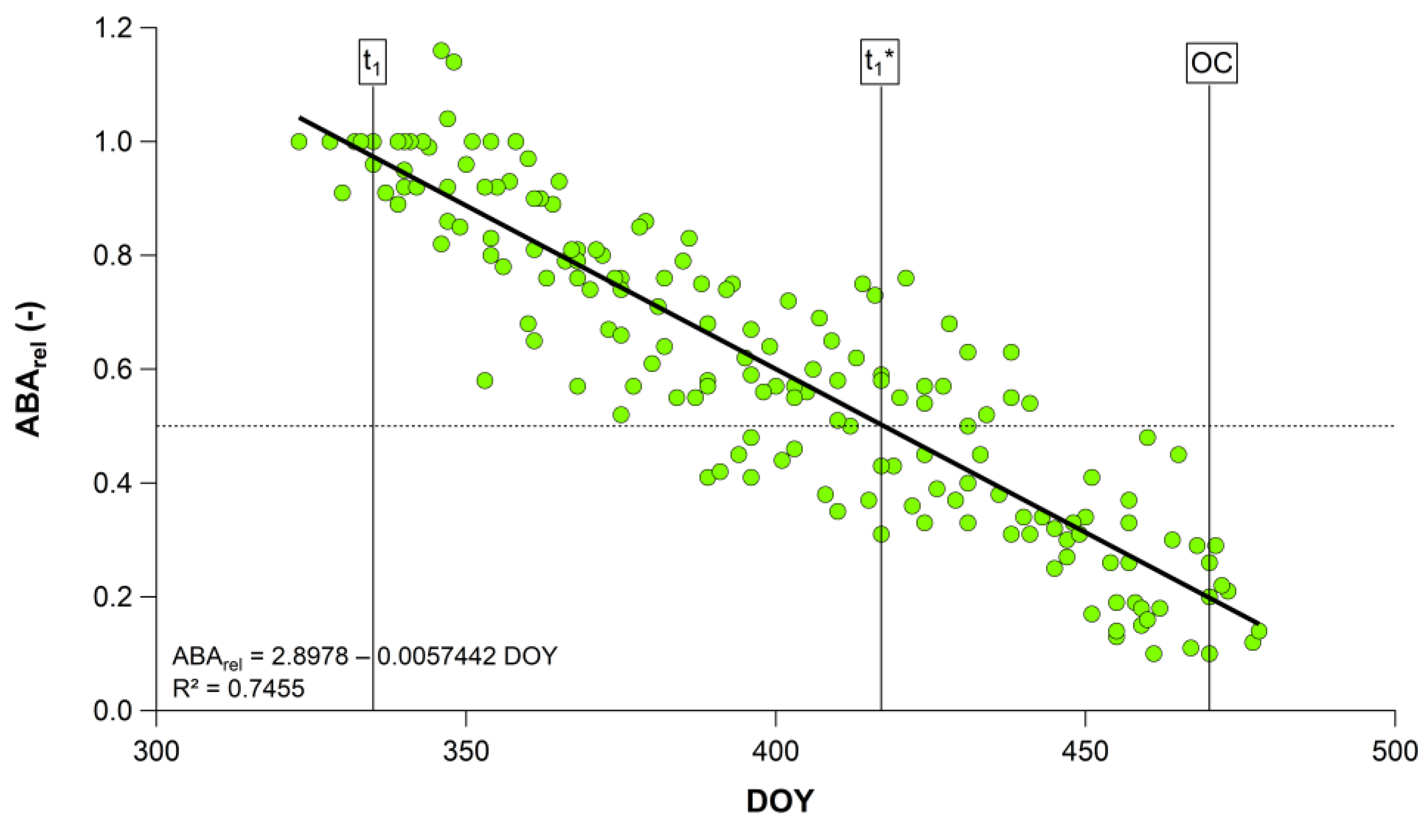 Horticulturae 09 01207 g004
