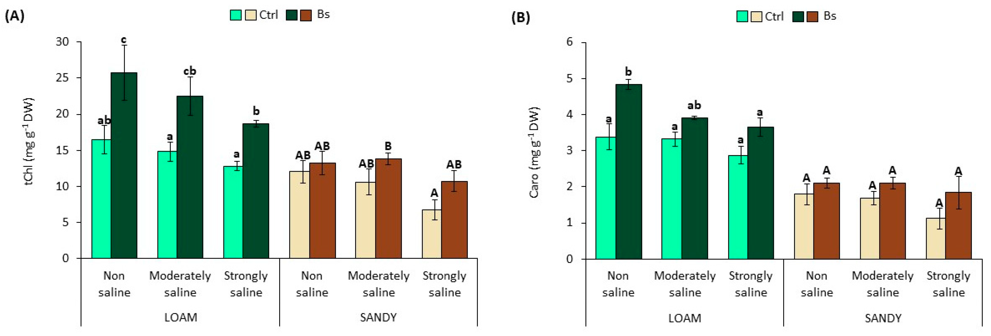 Horticulturae 09 01209 g004