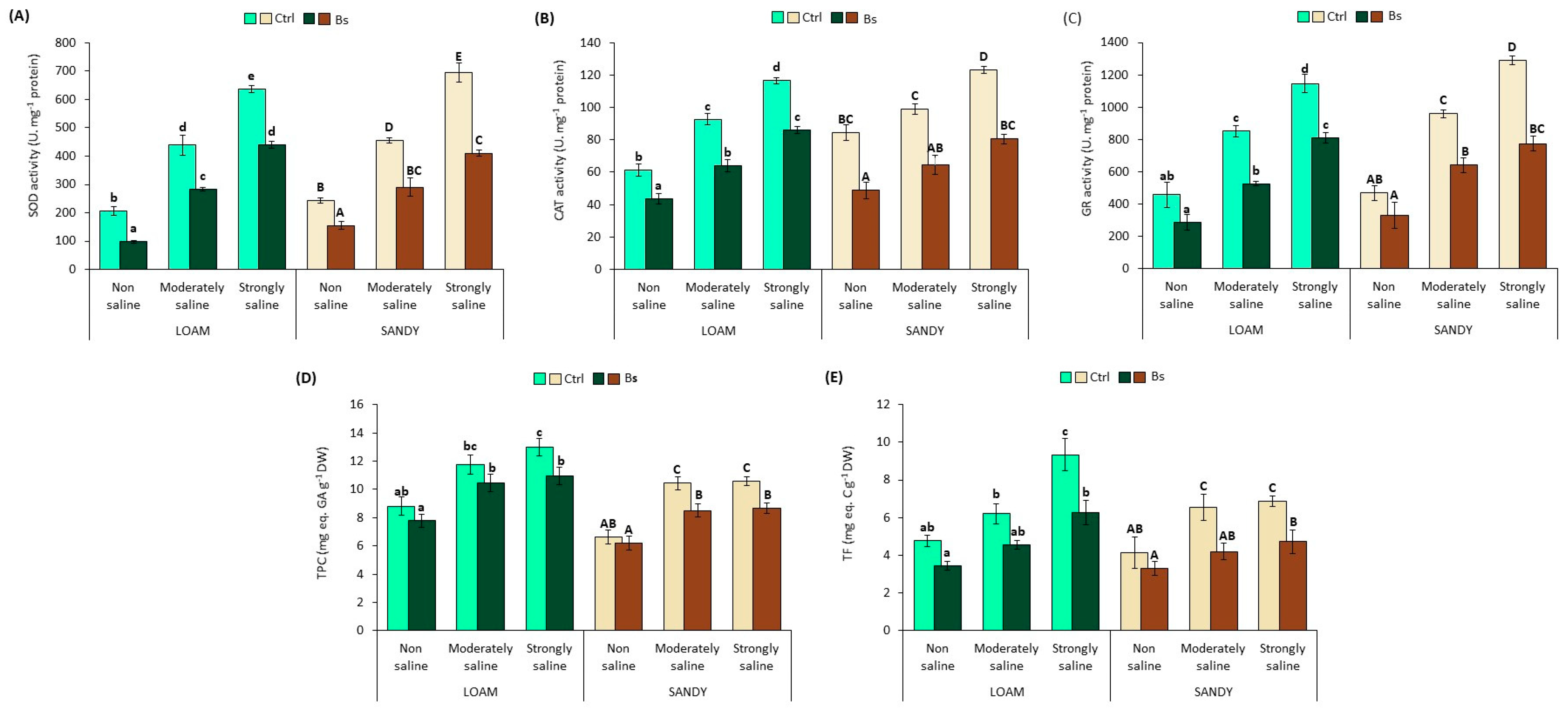 Horticulturae 09 01209 g007