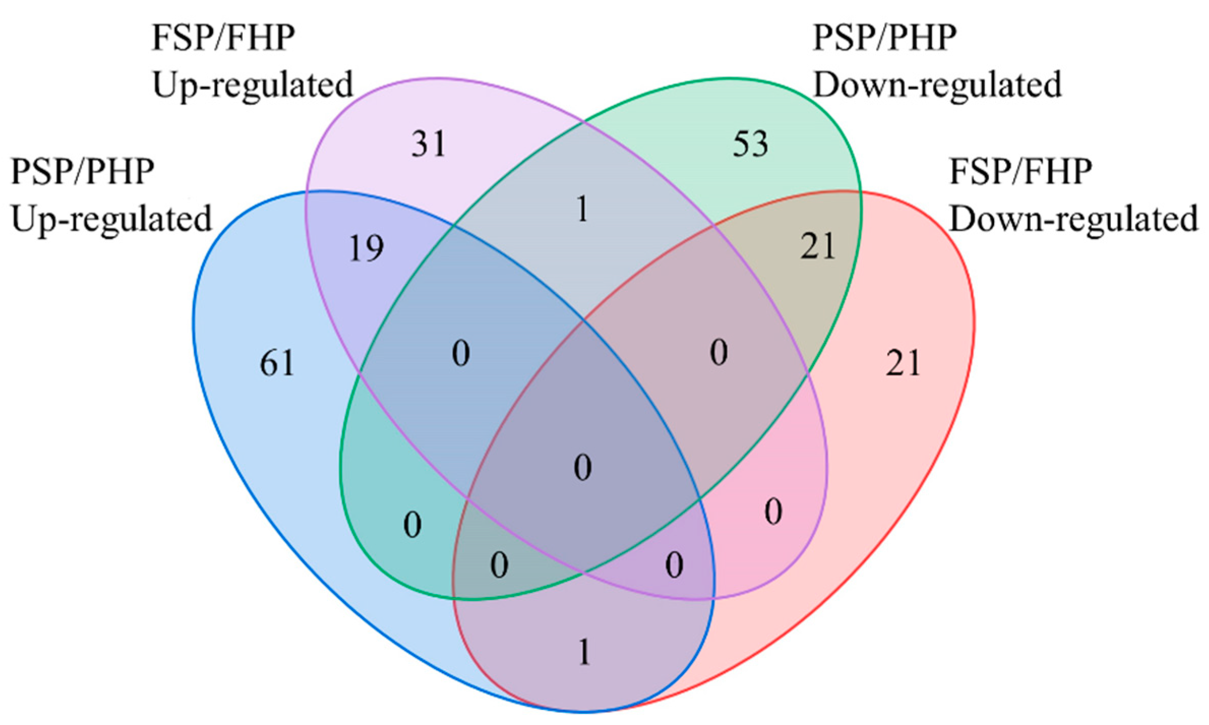 Horticulturae 09 01210 g004