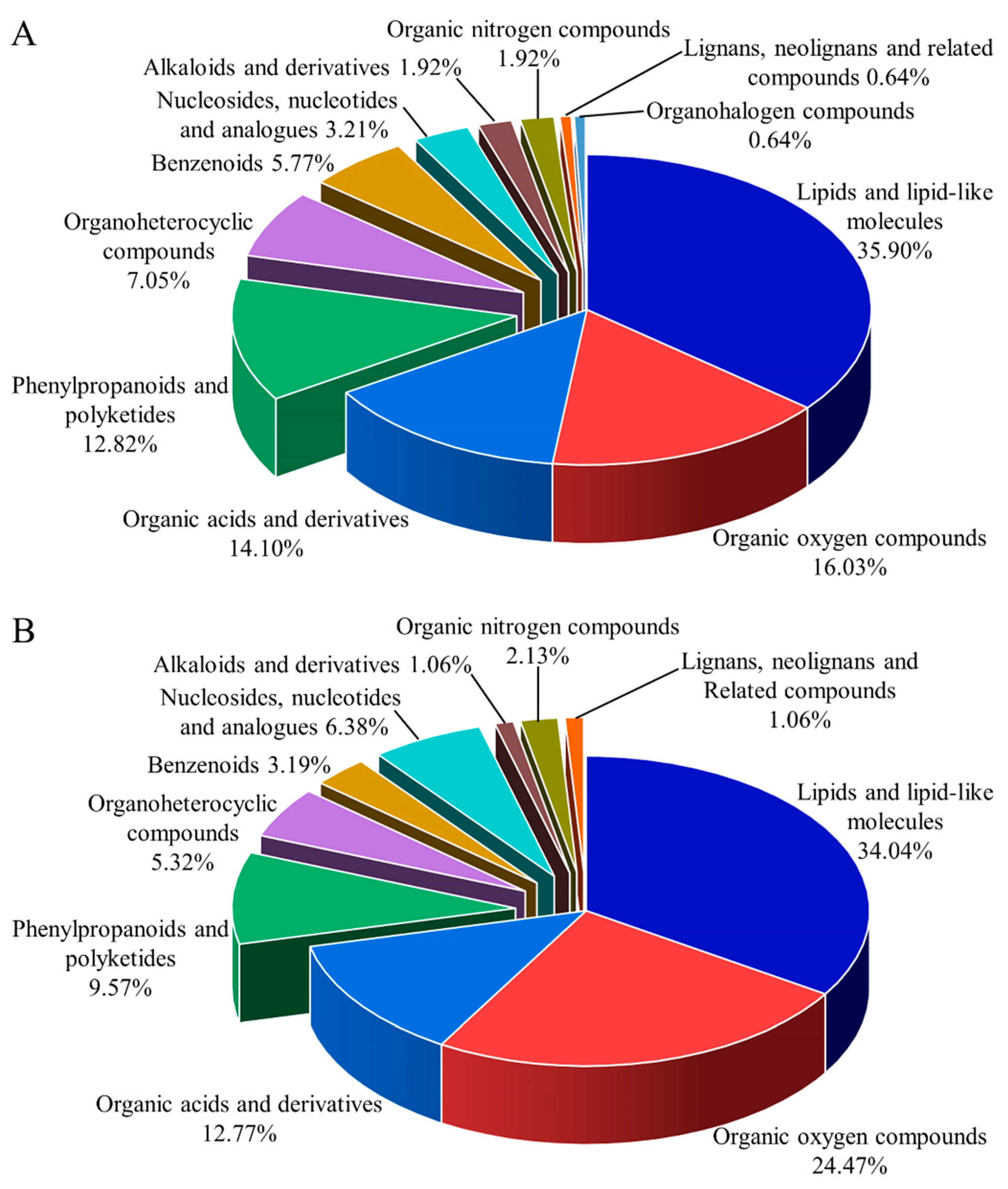 Horticulturae 09 01210 g005