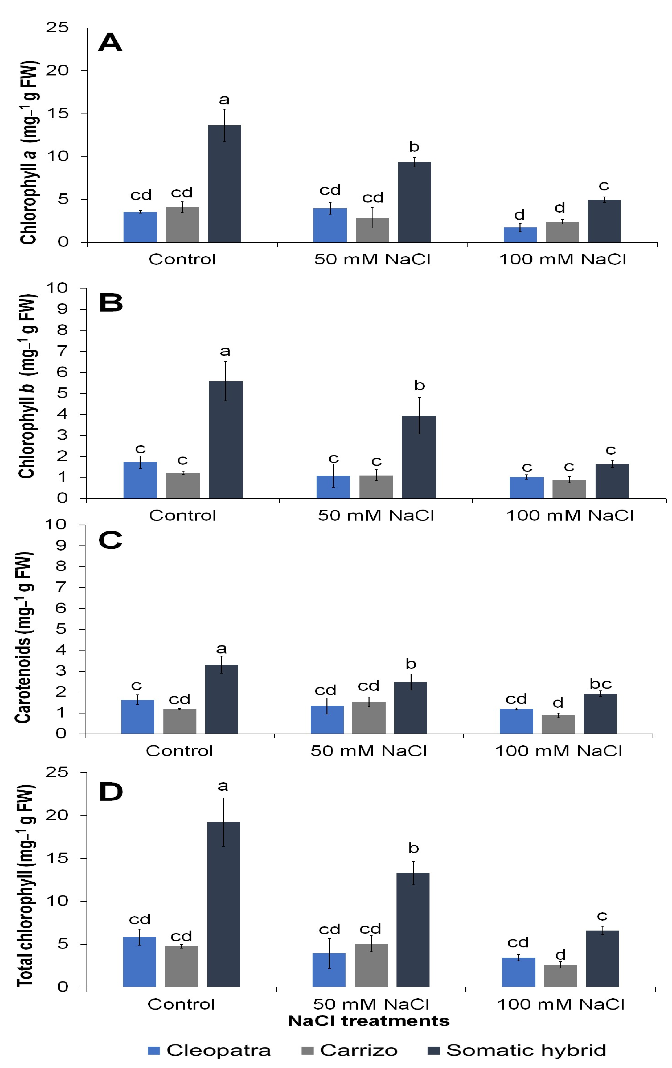 Horticulturae 09 01215 g003 Horticulturae 09 01215 g003