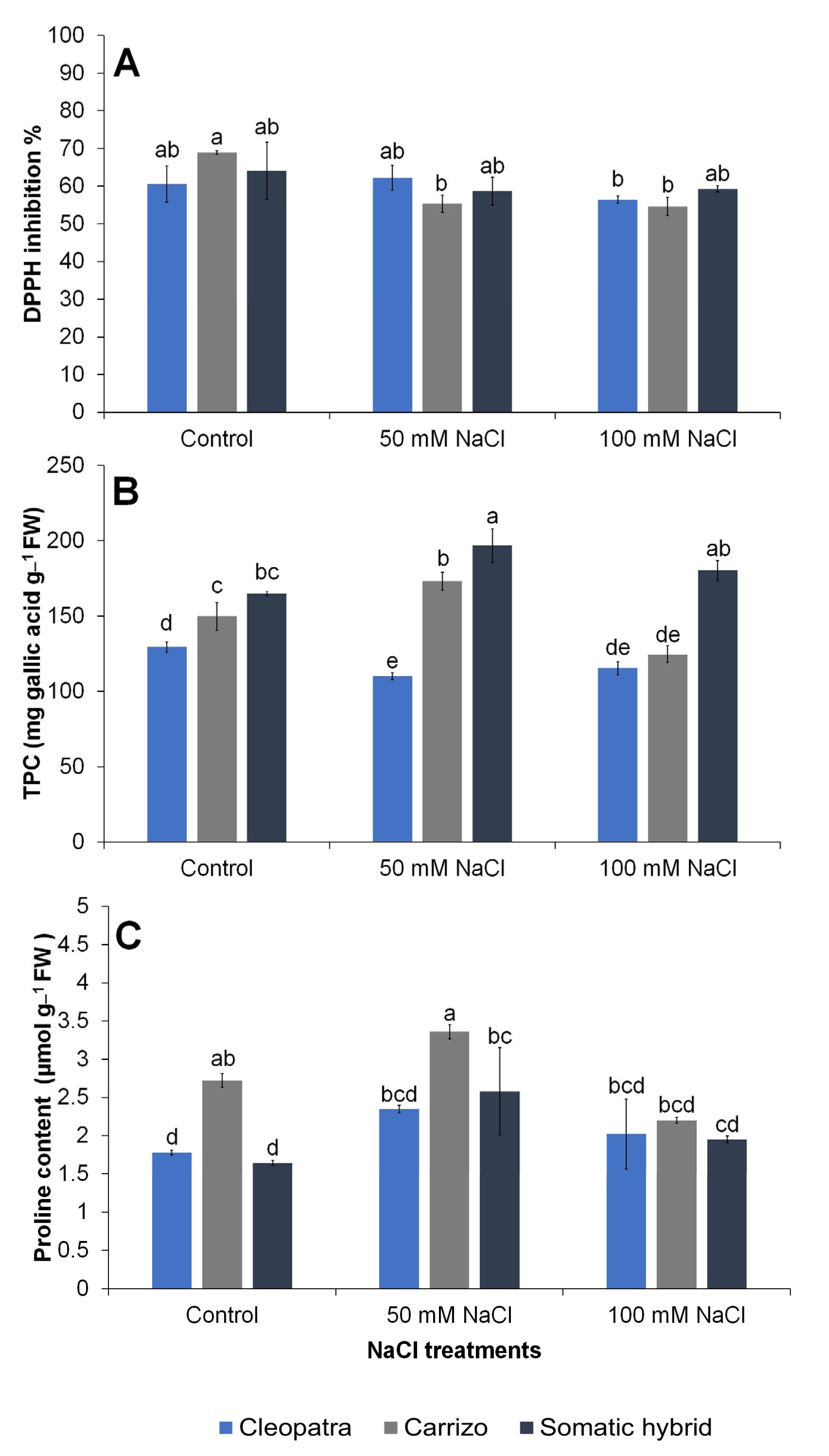 Horticulturae 09 01215 g004 Horticulturae 09 01215 g004