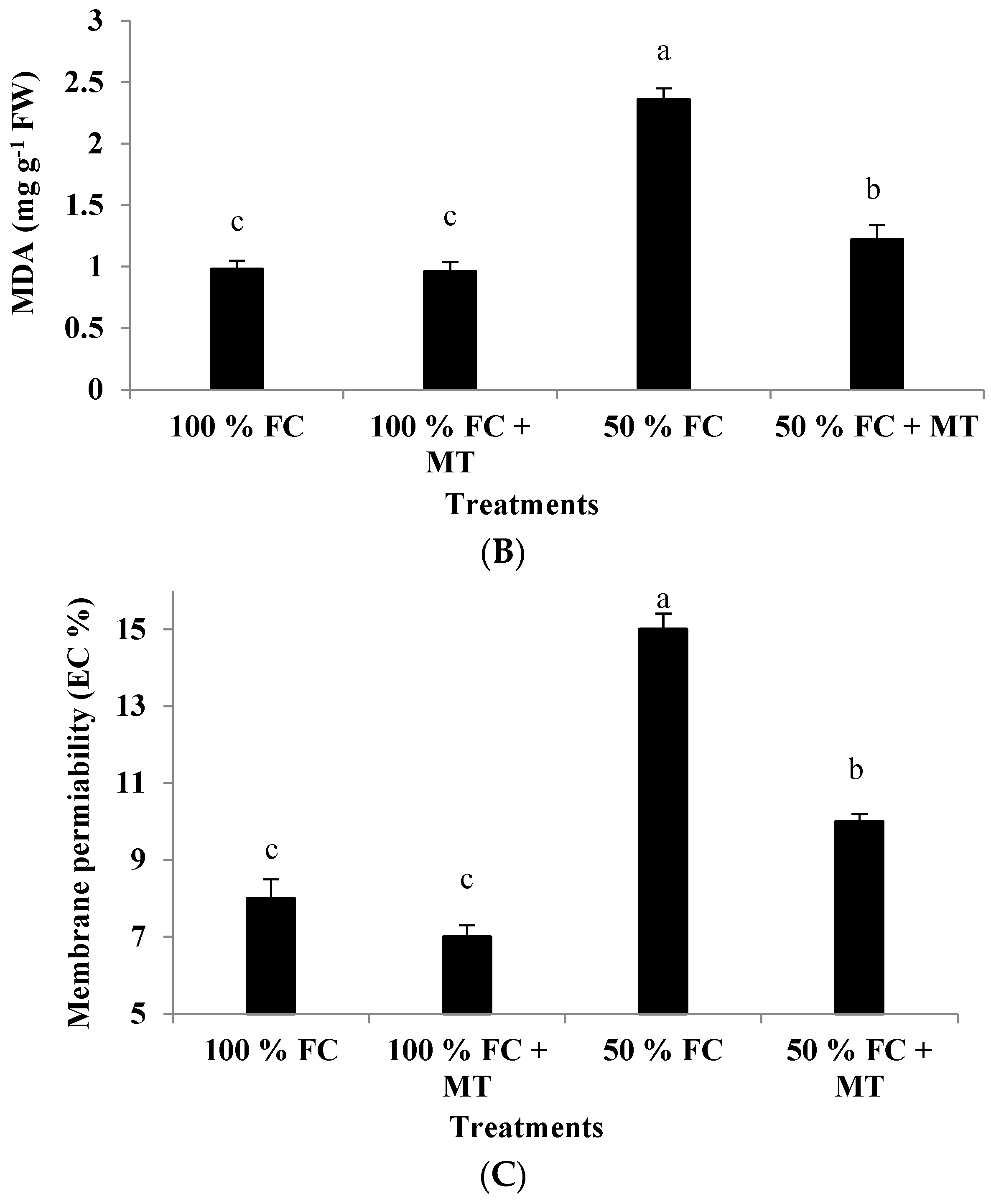 Horticulturae 09 01222 g004b