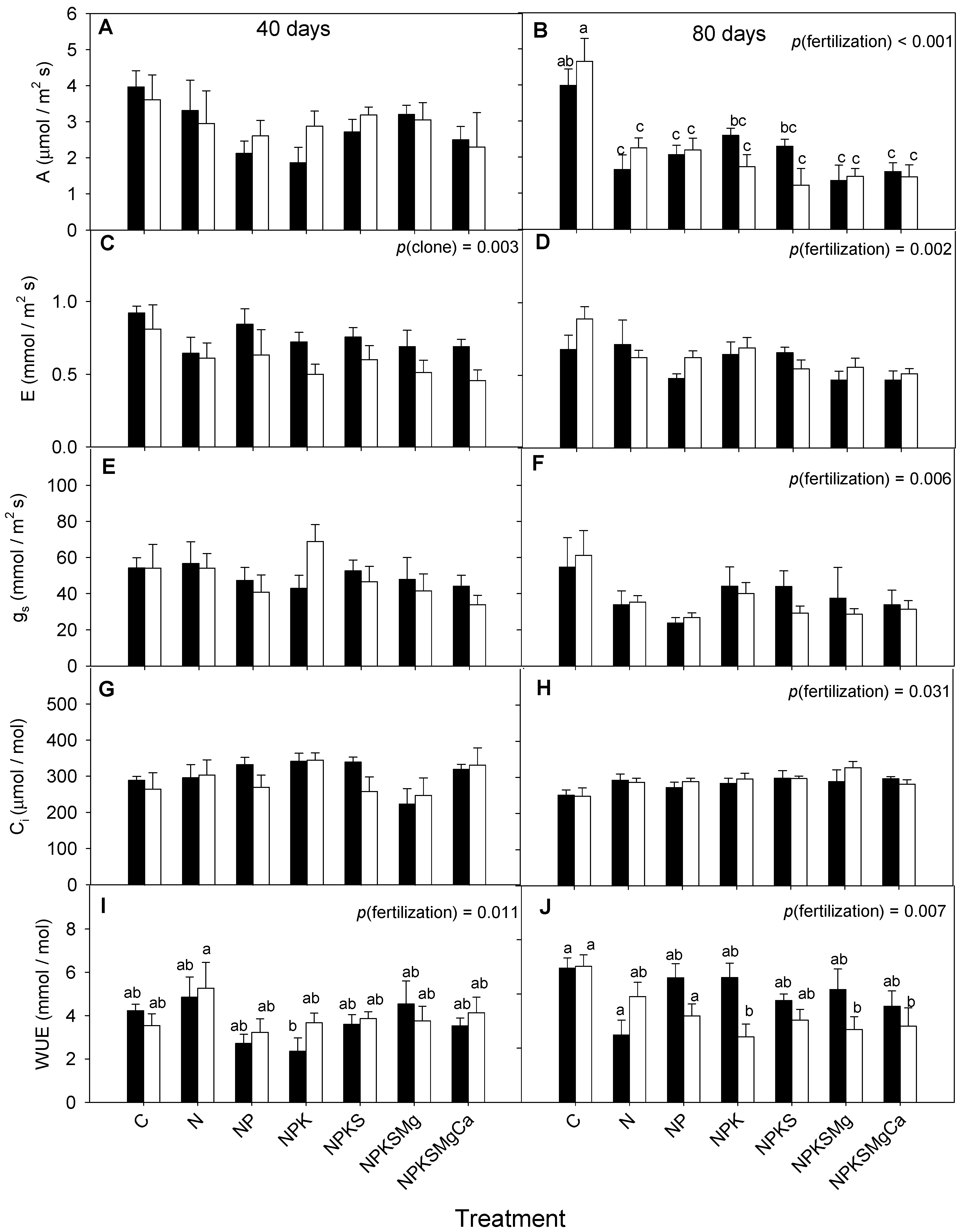 Horticulturae 09 01223 g001