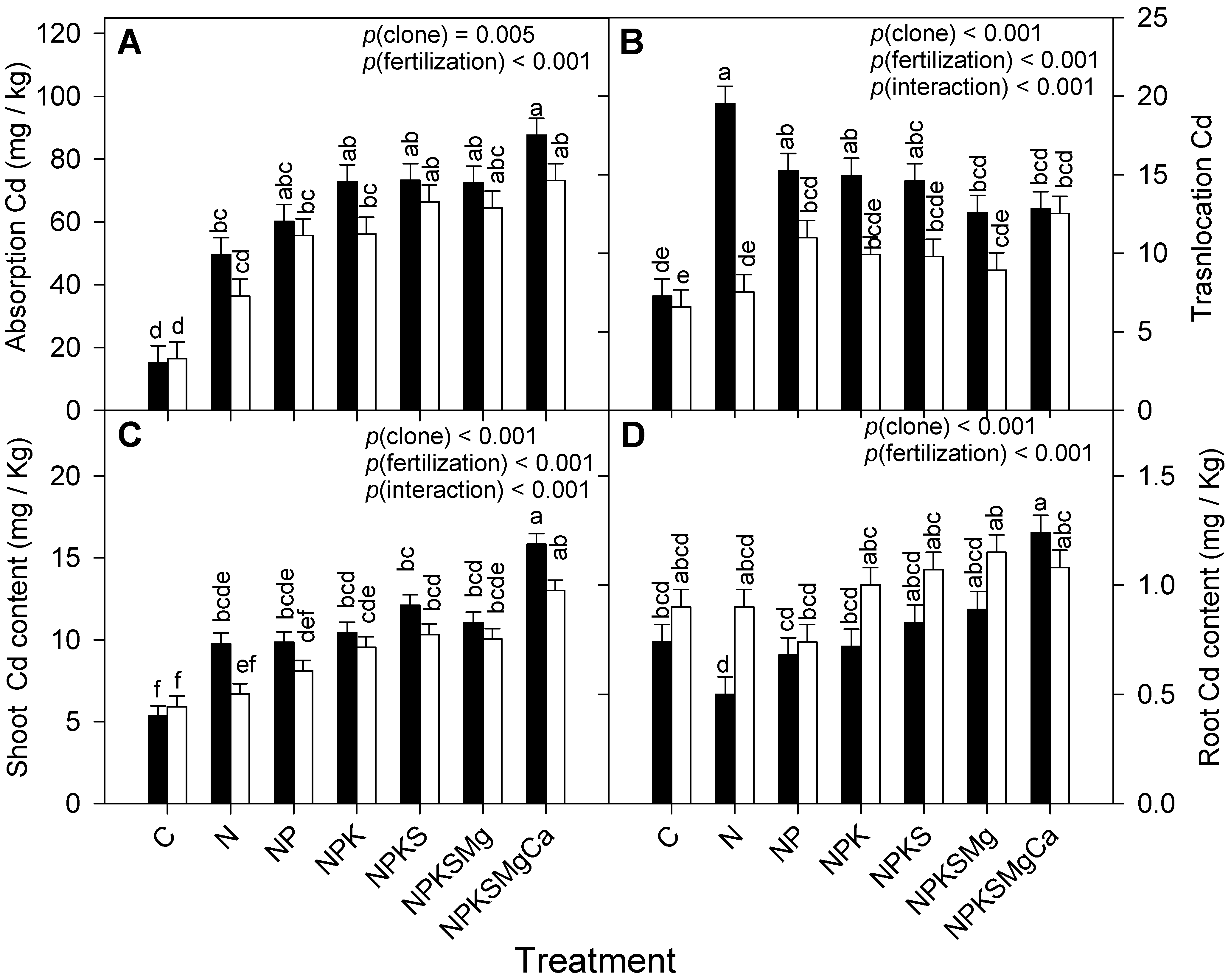 Horticulturae 09 01223 g002