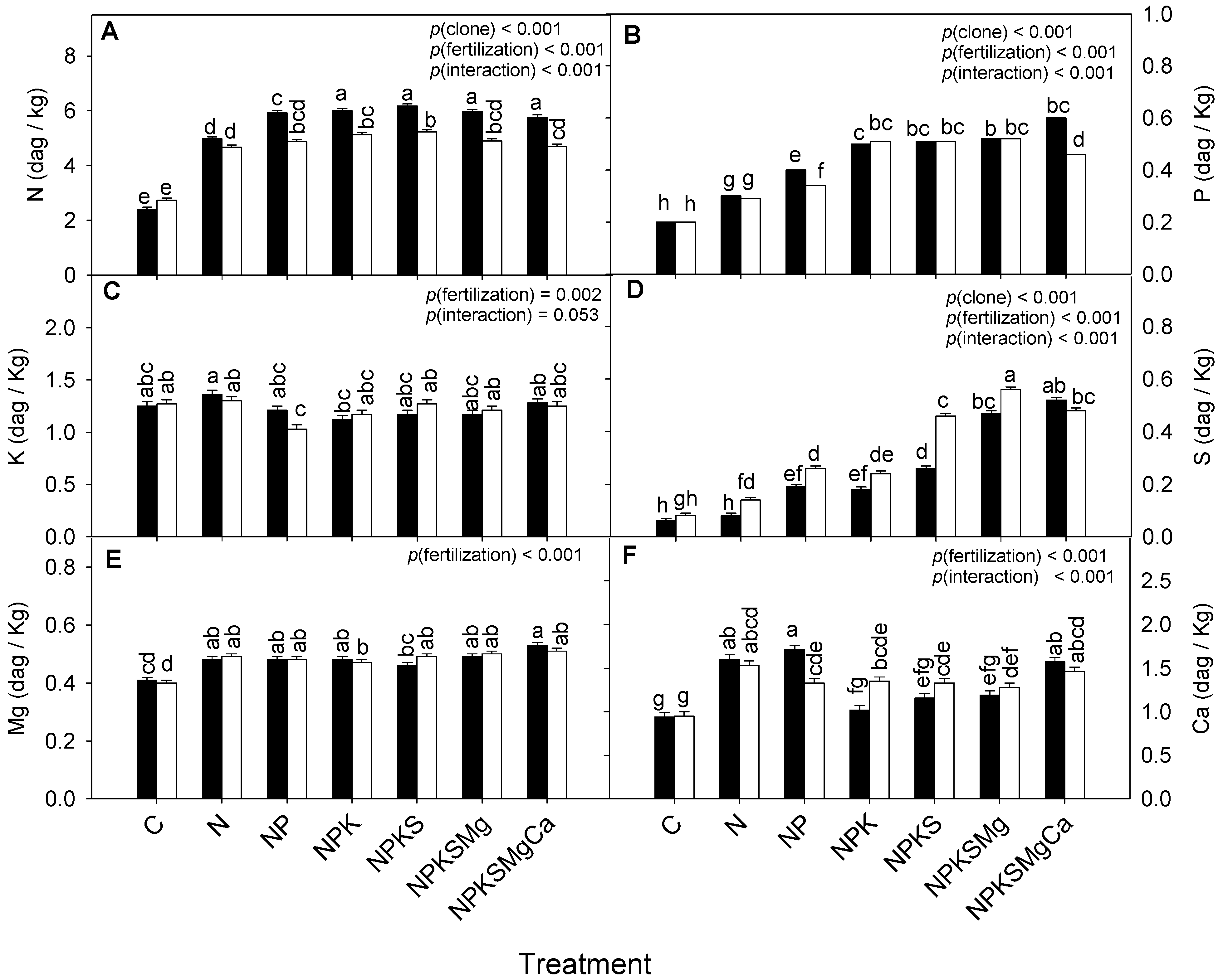 Horticulturae 09 01223 g003