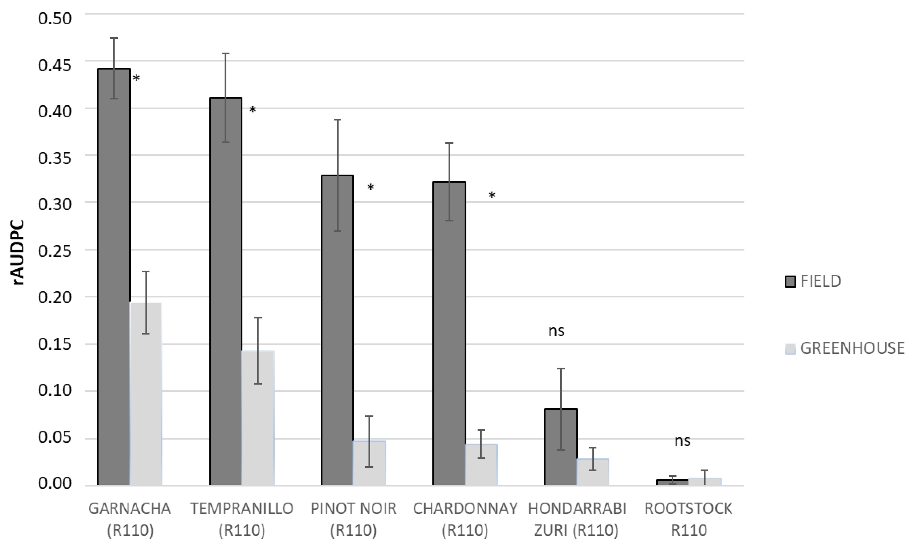 Horticulturae 09 01224 g005 Horticulturae 09 01224 g005