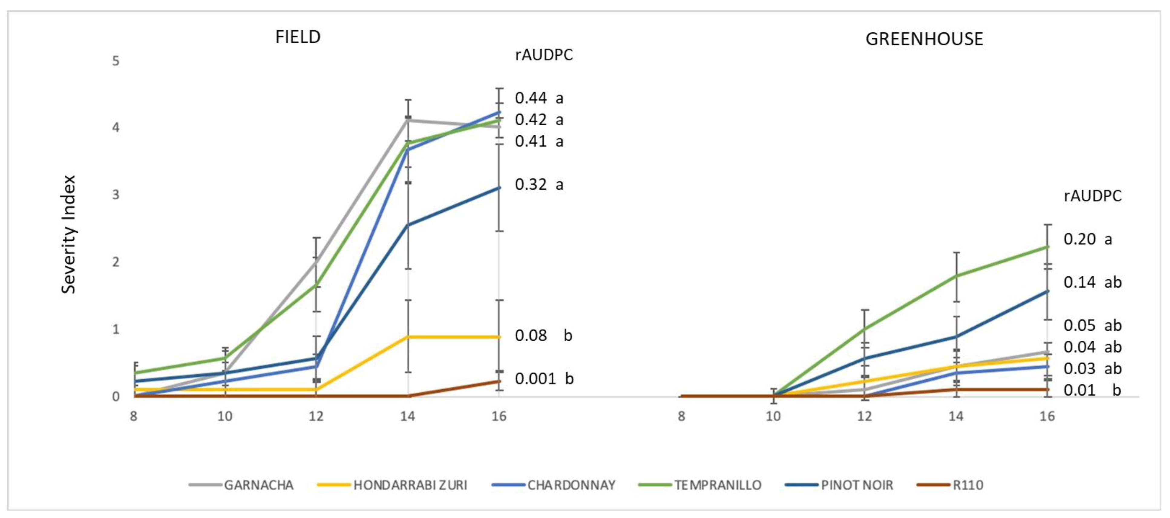Horticulturae 09 01224 g006 Horticulturae 09 01224 g006