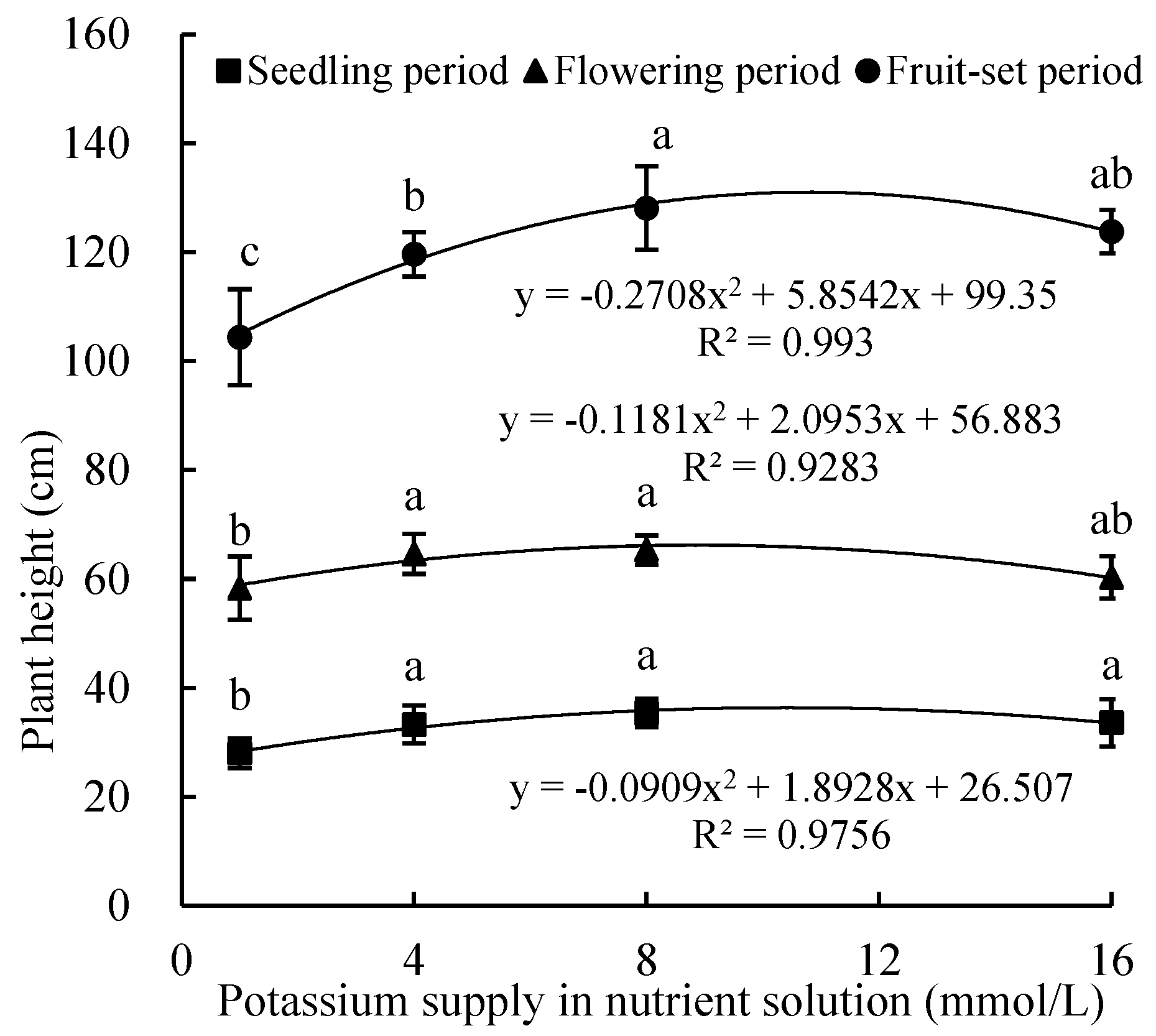 Horticulturae 09 01225 g001 Horticulturae 09 01225 g001