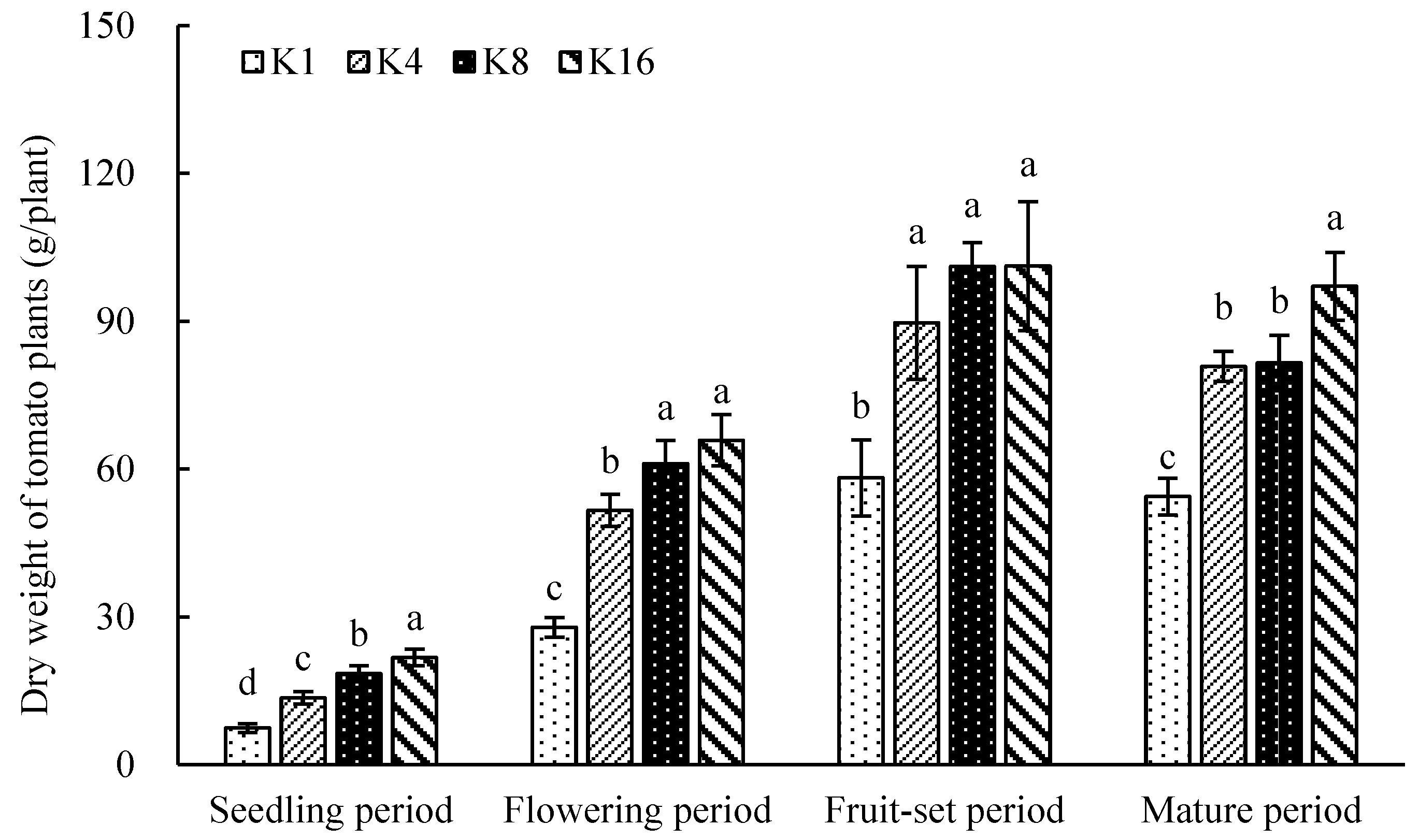 Horticulturae 09 01225 g002 Horticulturae 09 01225 g002