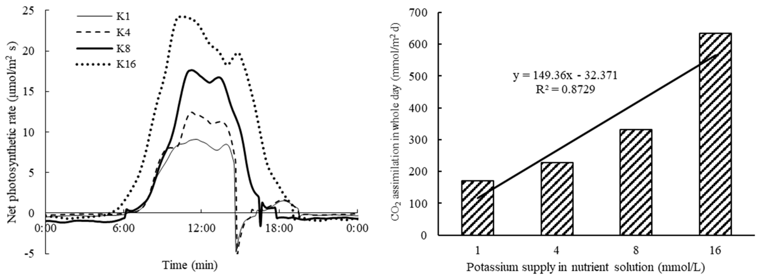 Horticulturae 09 01225 g003 Horticulturae 09 01225 g003