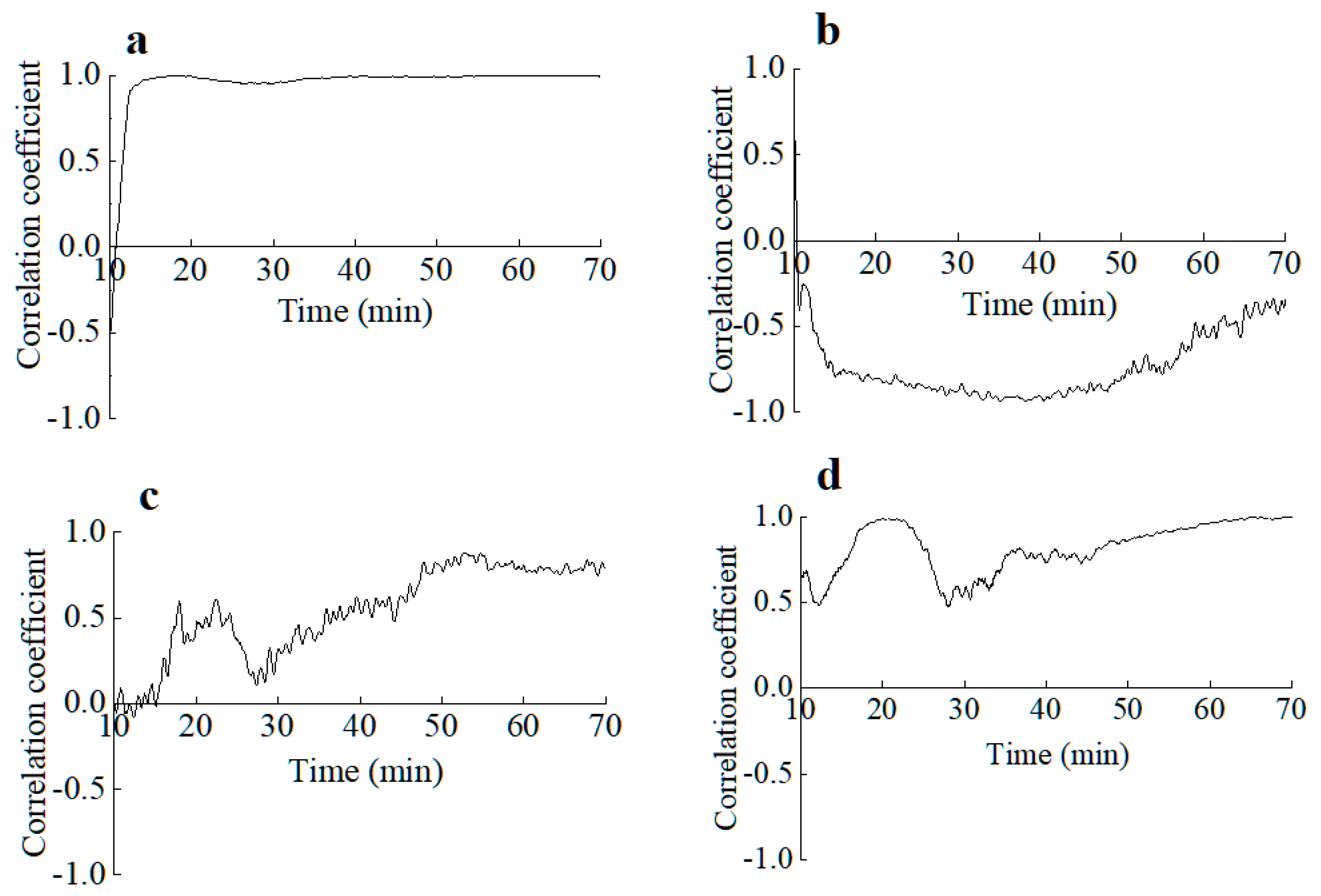Horticulturae 09 01225 g005 Horticulturae 09 01225 g005