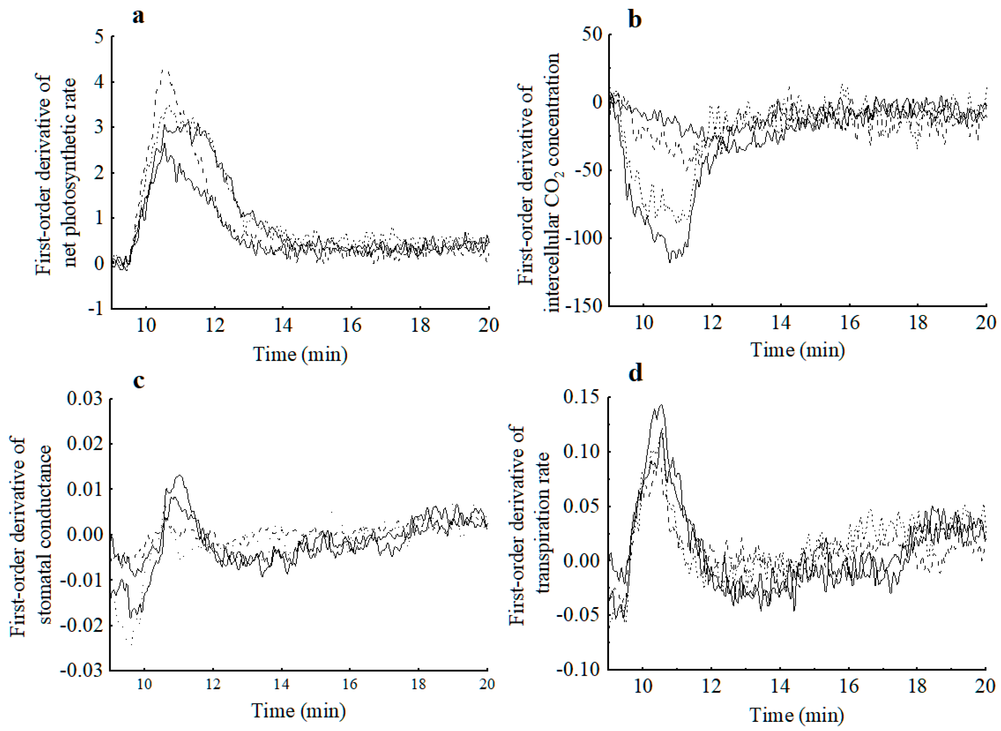 Horticulturae 09 01225 g006 Horticulturae 09 01225 g006
