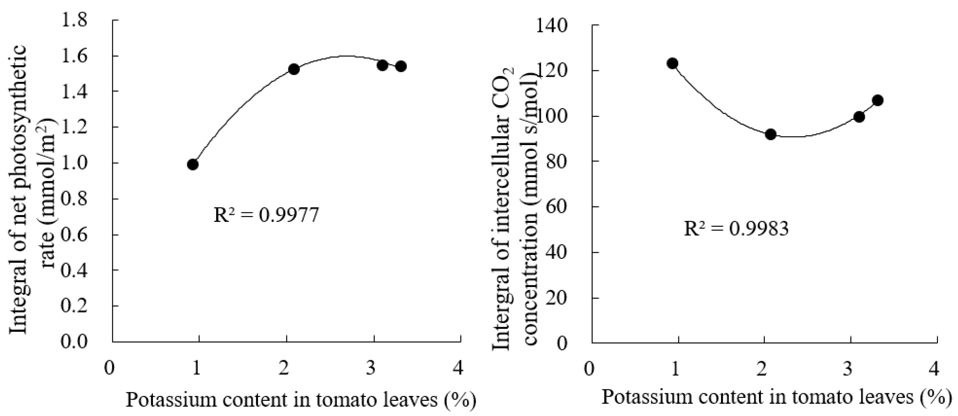 Horticulturae 09 01225 g007 Horticulturae 09 01225 g007