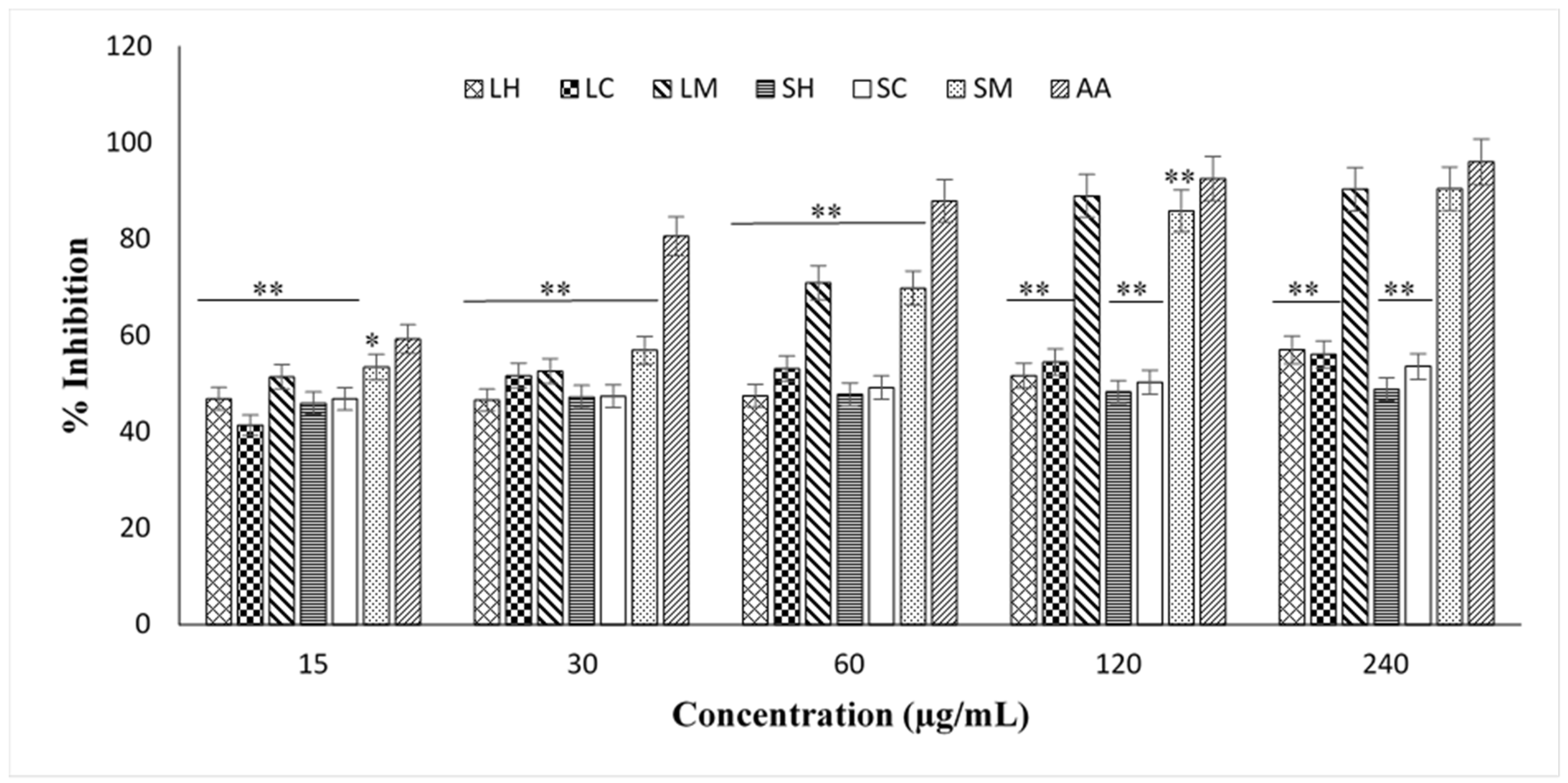 Horticulturae 09 01226 g002