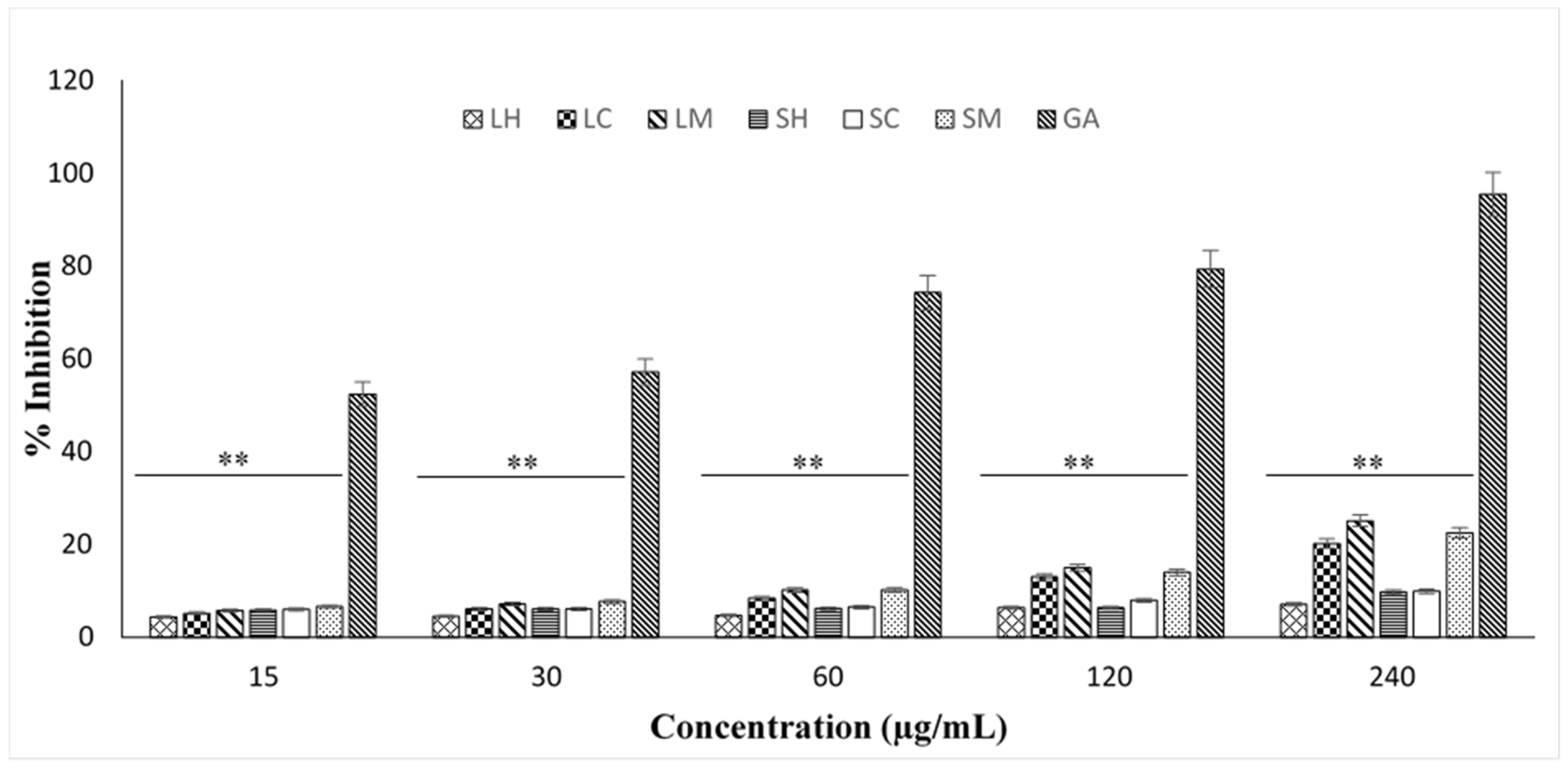 Horticulturae 09 01226 g003