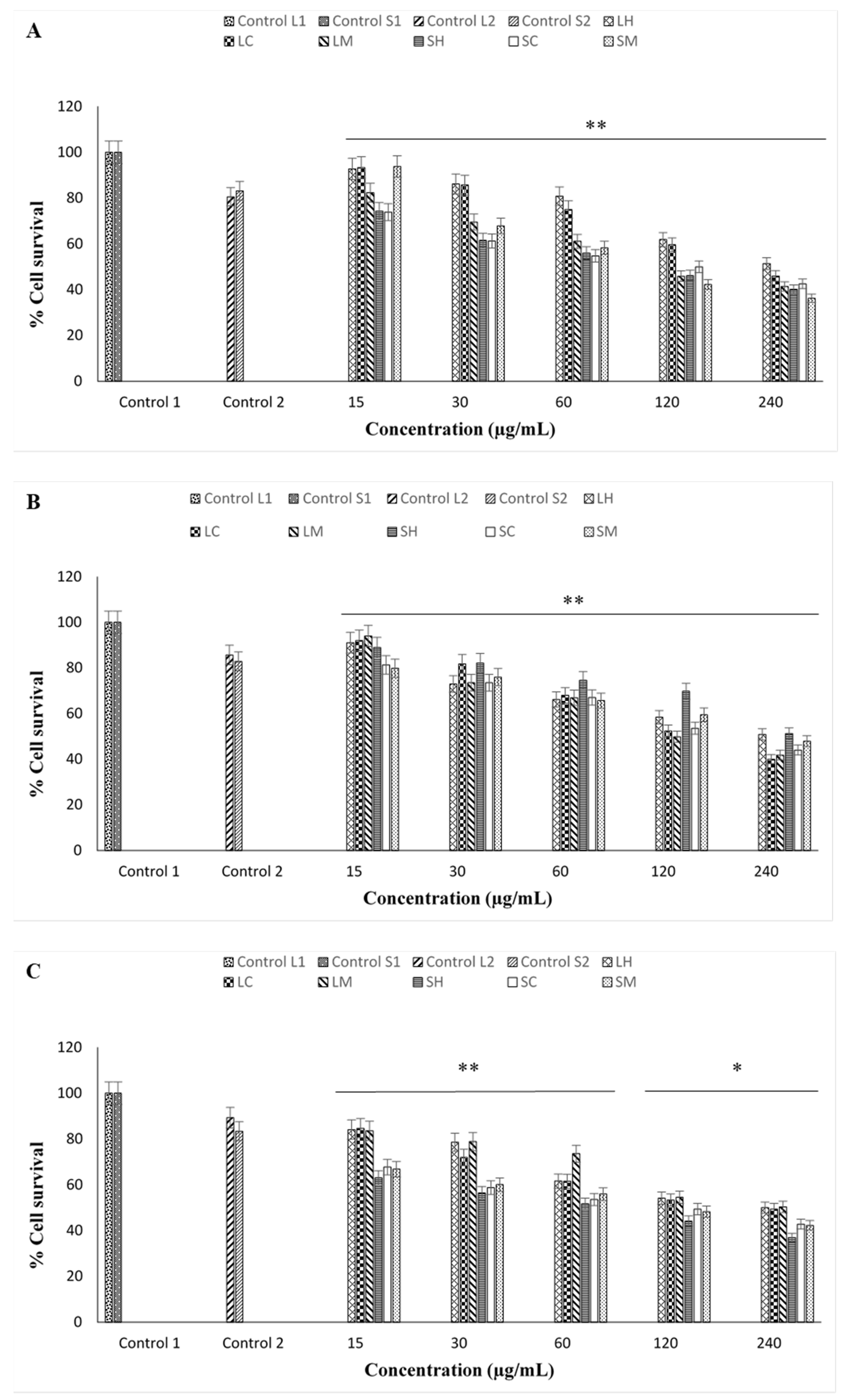 Horticulturae 09 01226 g004