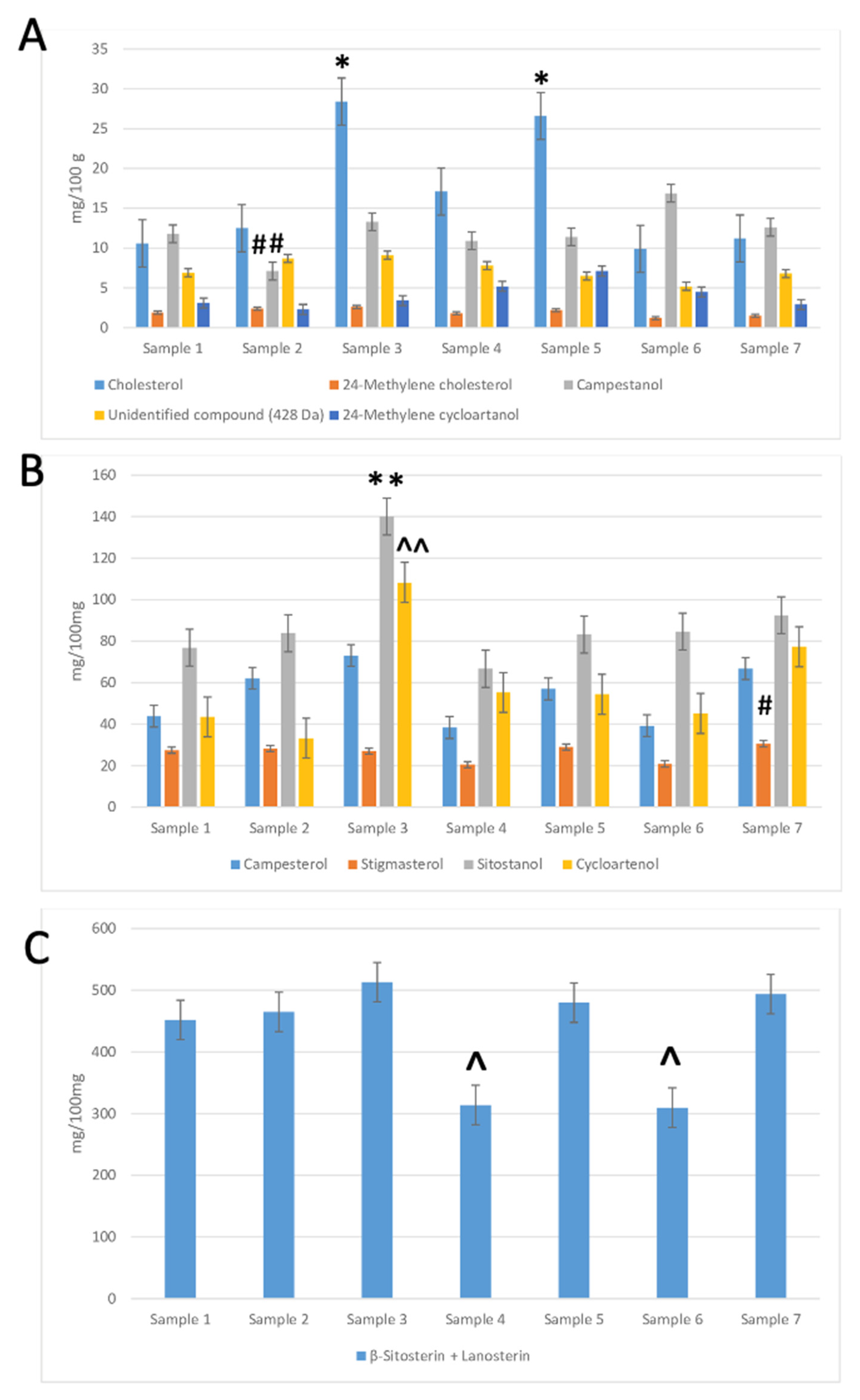 Horticulturae 09 01227 g002 Horticulturae 09 01227 g002