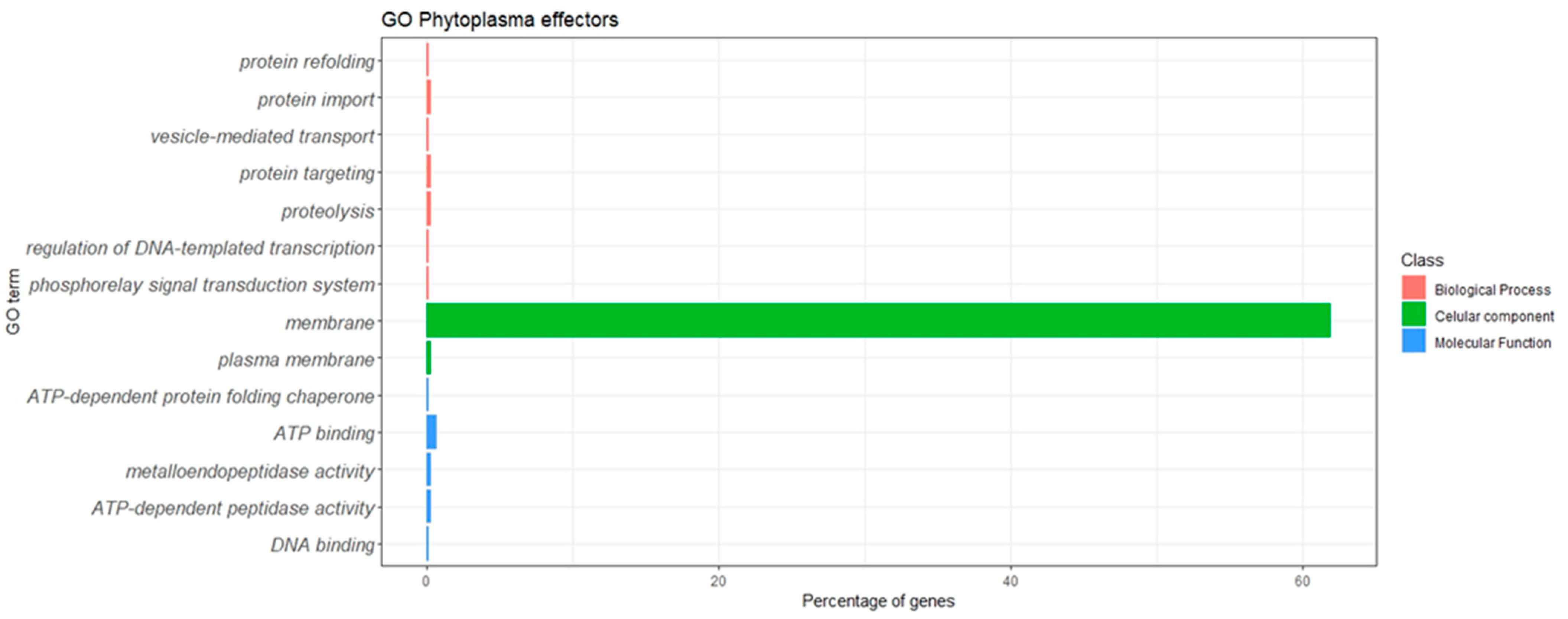 Horticulturae 09 01228 g001 Horticulturae 09 01228 g001