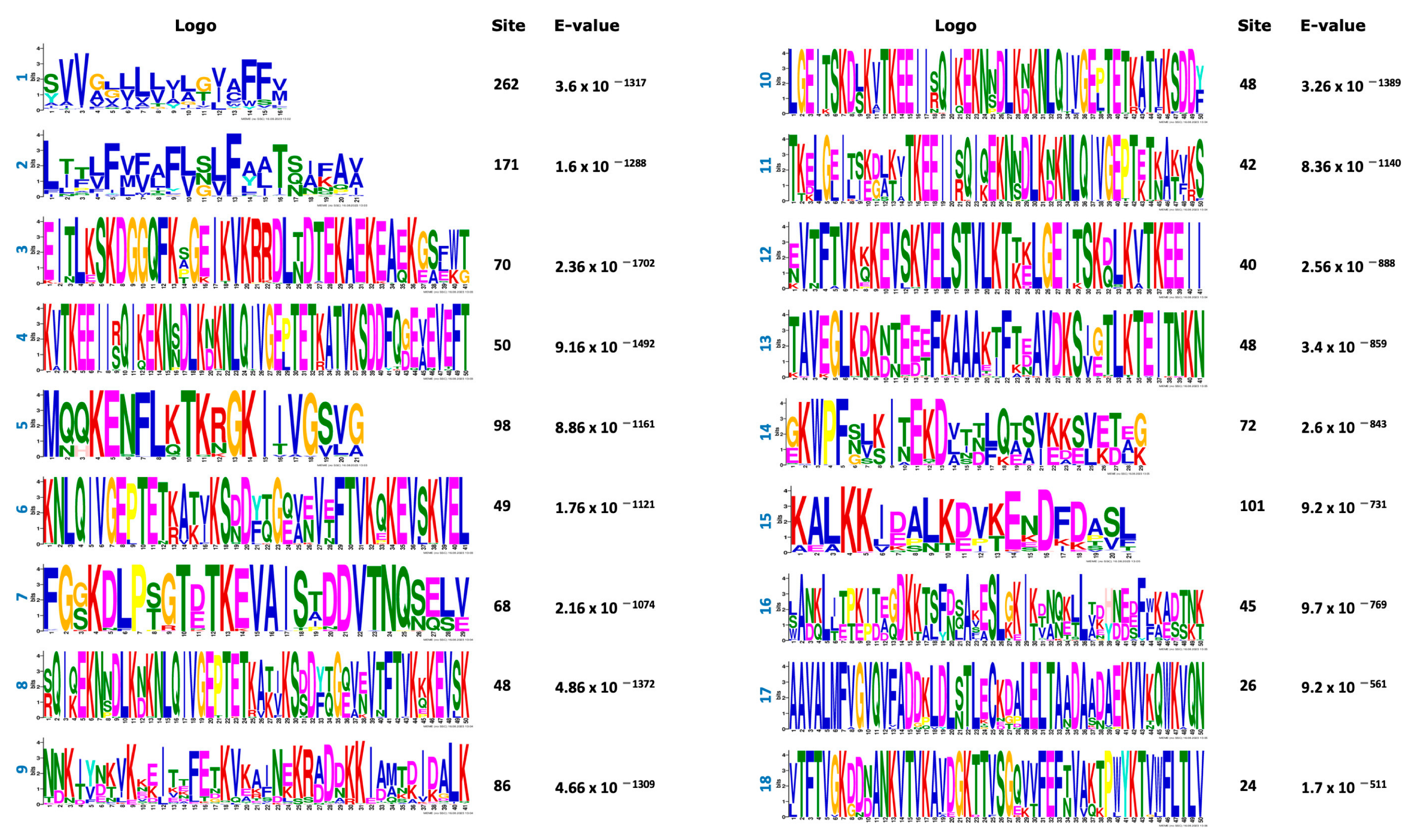 Horticulturae 09 01228 g003a Horticulturae 09 01228 g003a