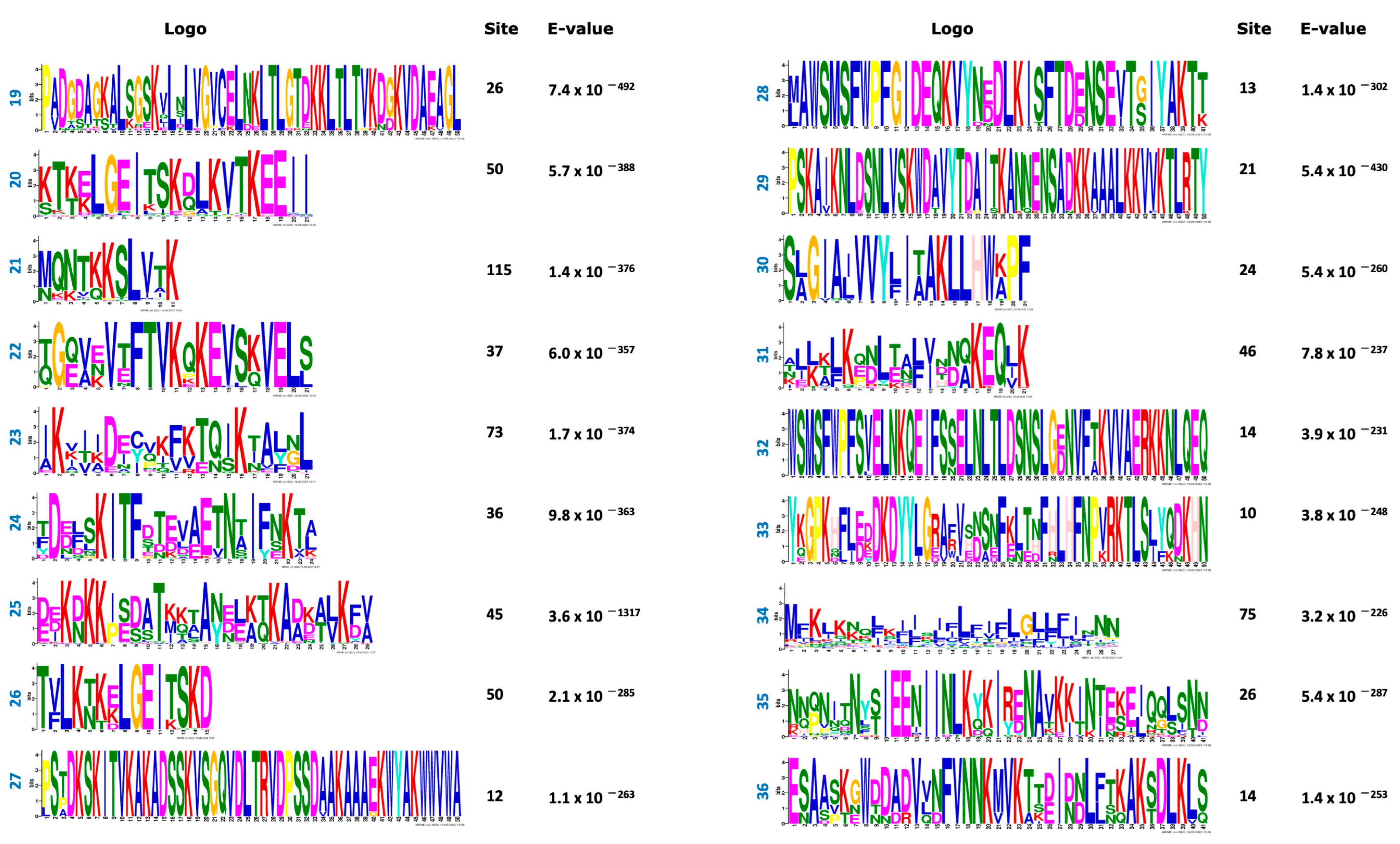 Horticulturae 09 01228 g003b Horticulturae 09 01228 g003b