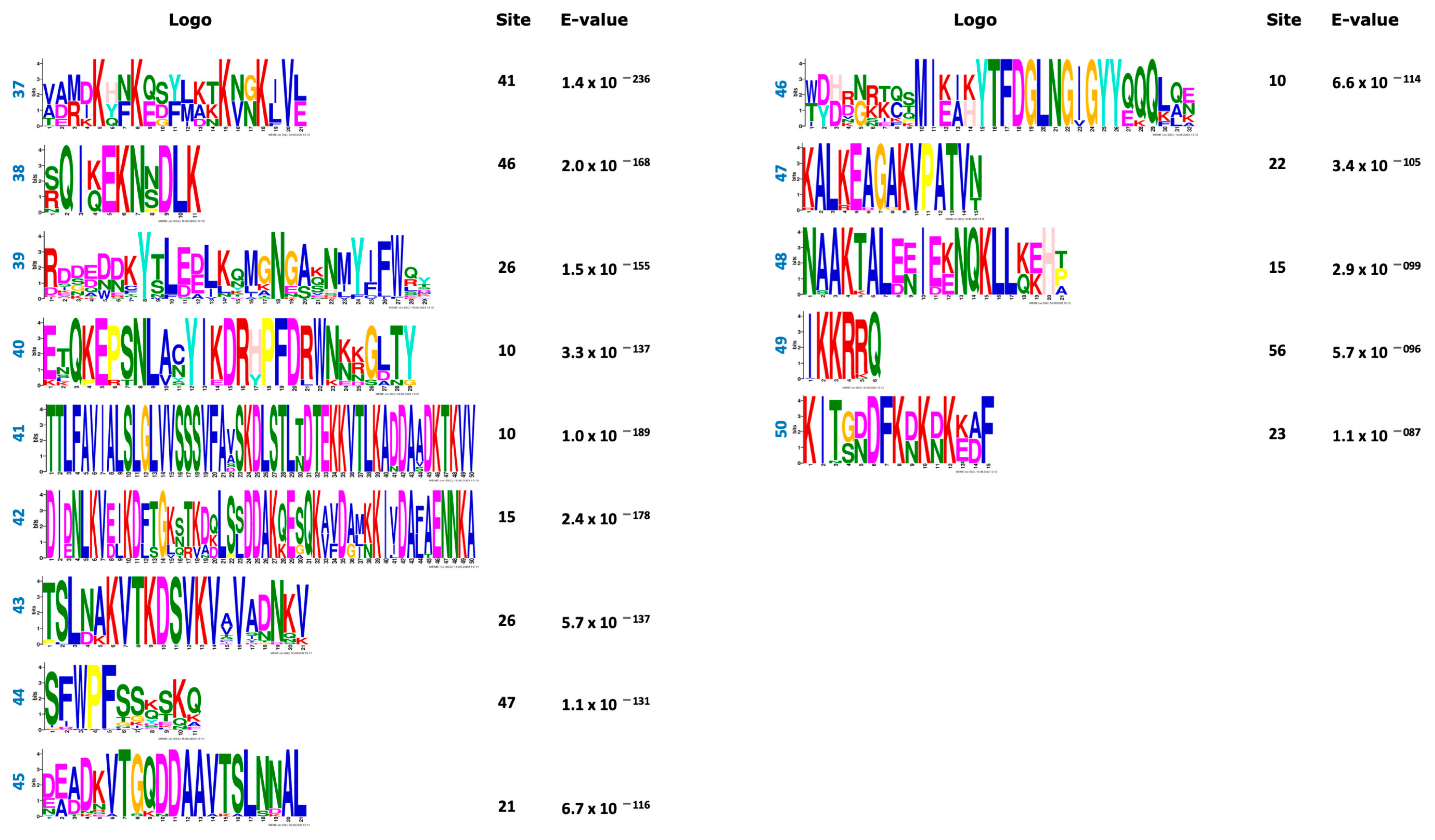 Horticulturae 09 01228 g003c Horticulturae 09 01228 g003c