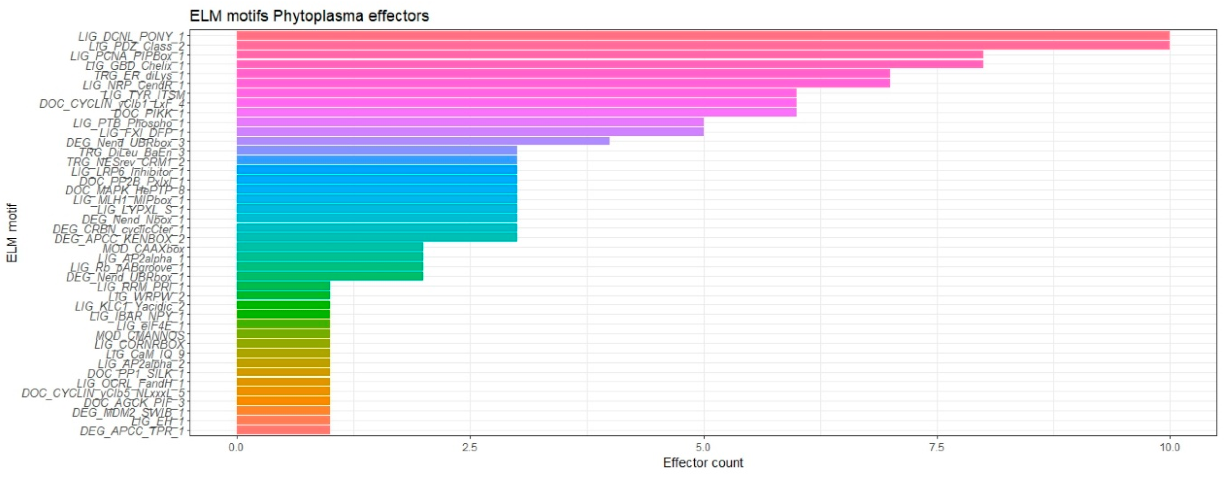 Horticulturae 09 01228 g005 Horticulturae 09 01228 g005