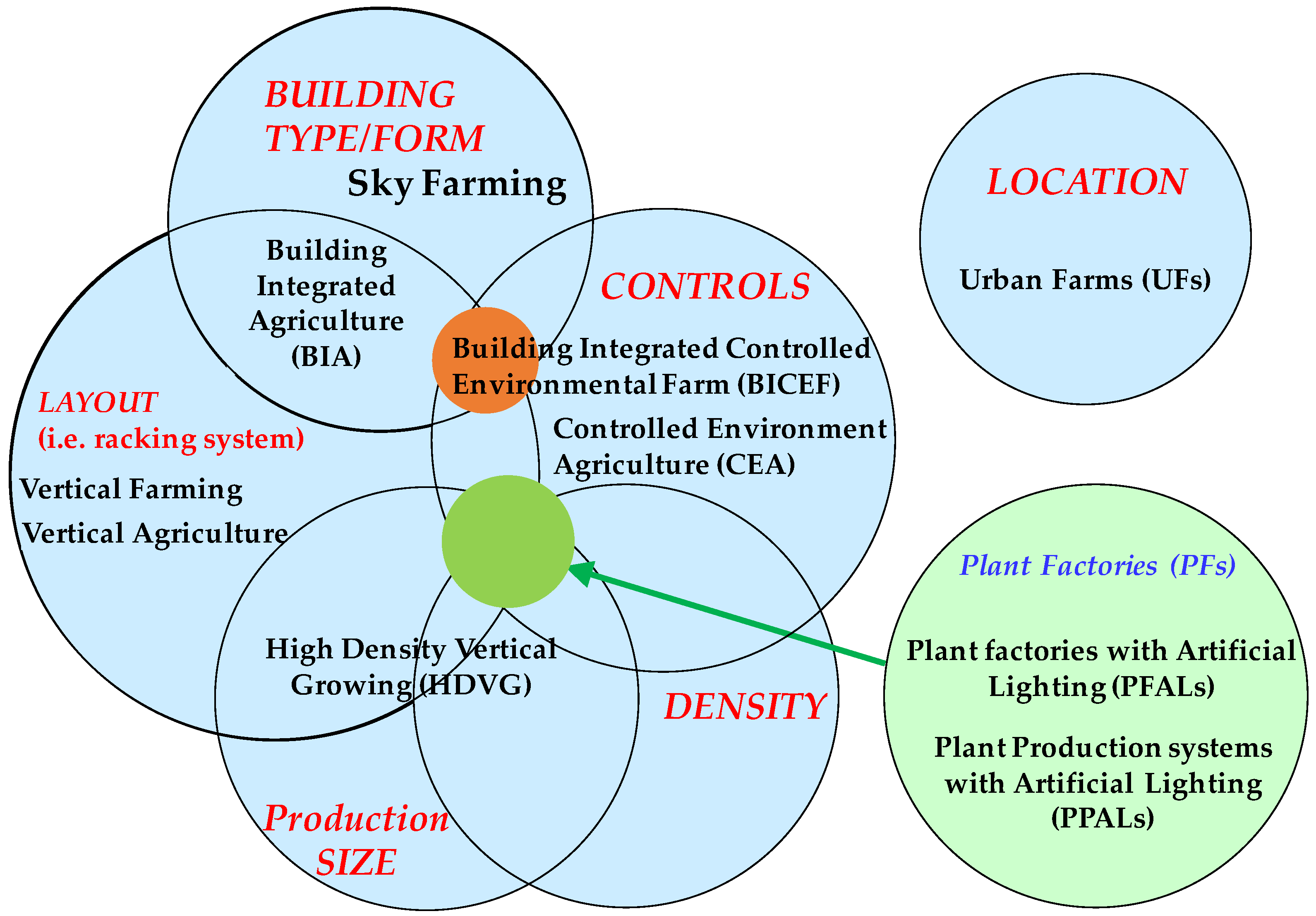Horticulturae 09 01229 g002