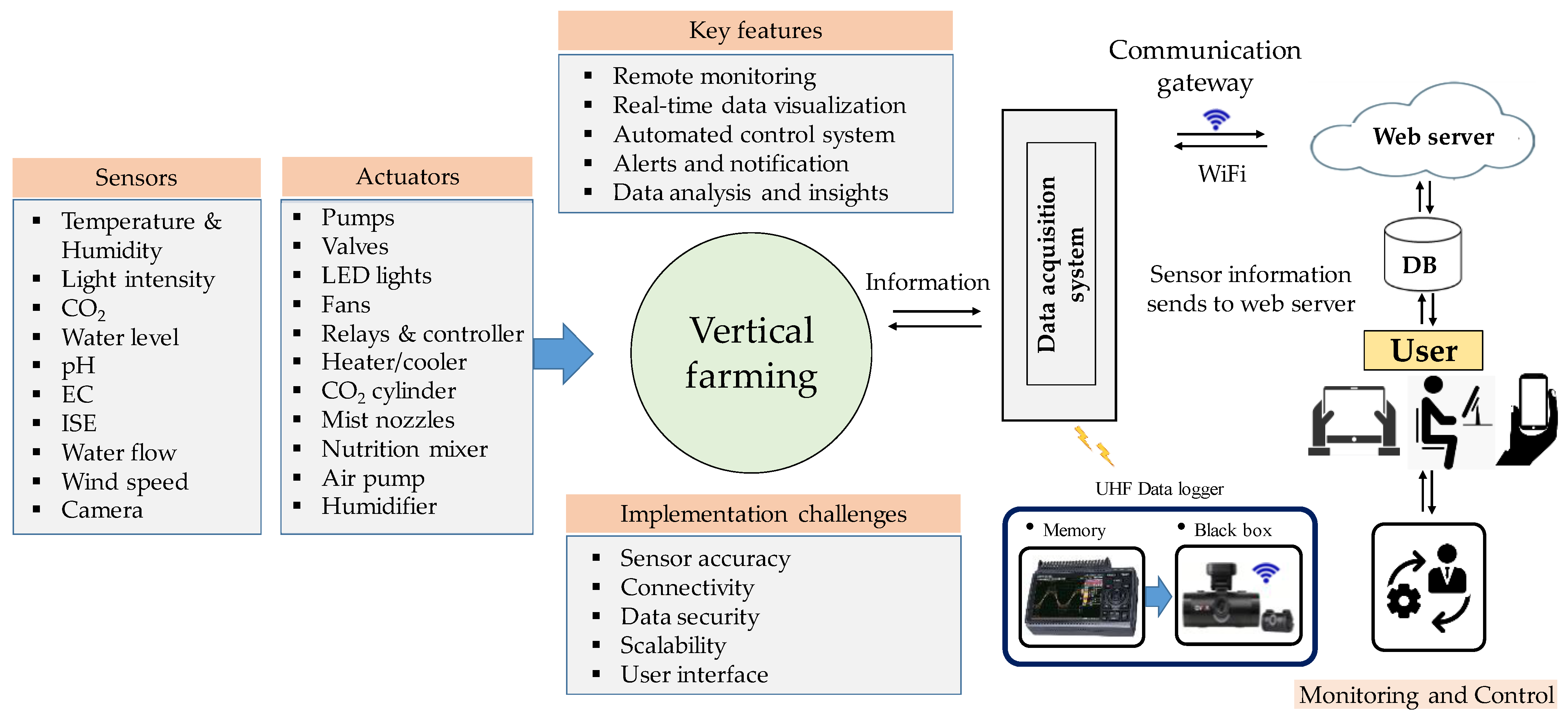 Horticulturae 09 01229 g007