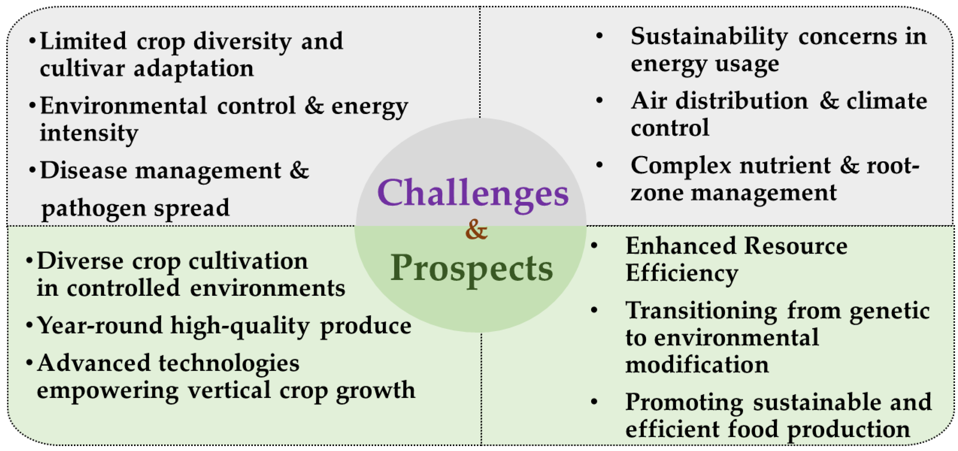 Horticulturae 09 01229 g014