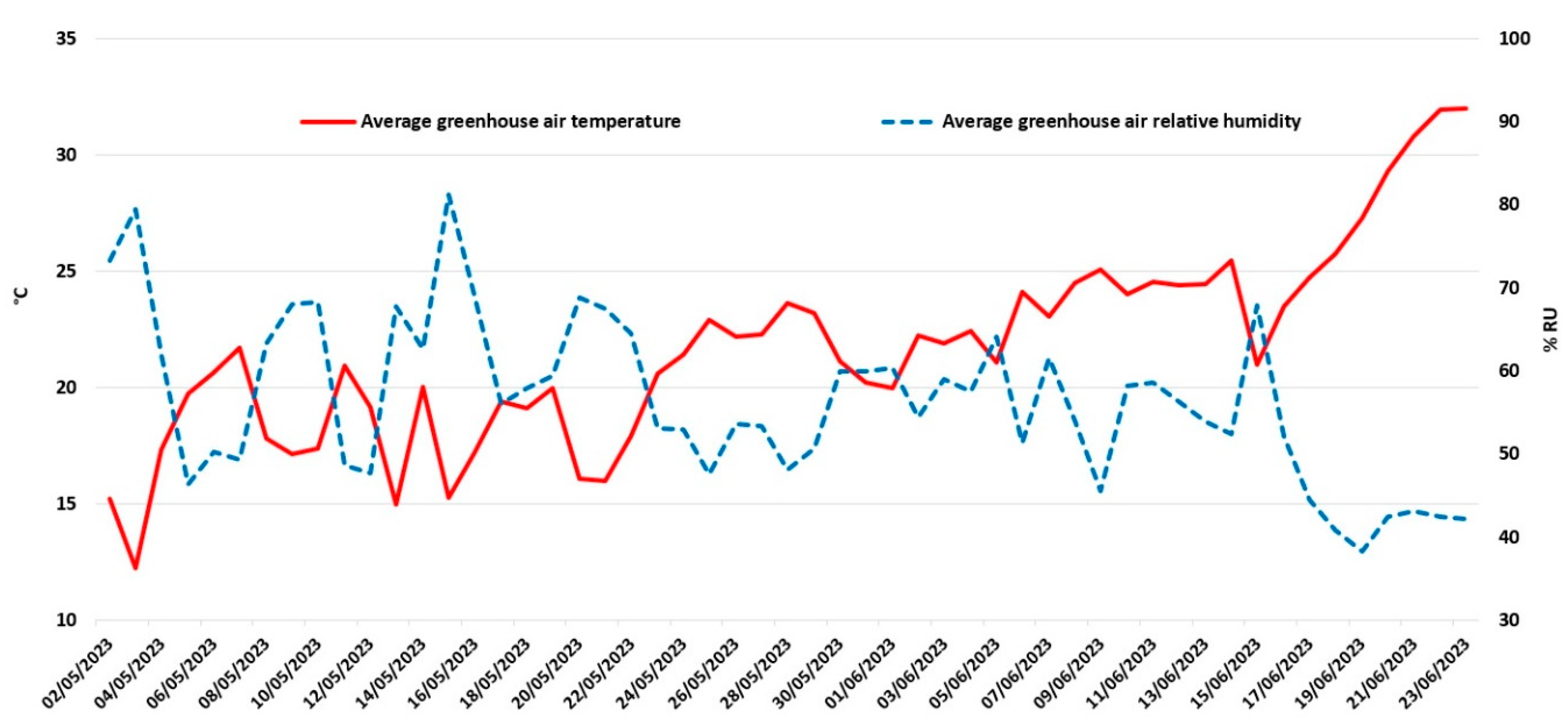 Horticulturae 09 01230 g002