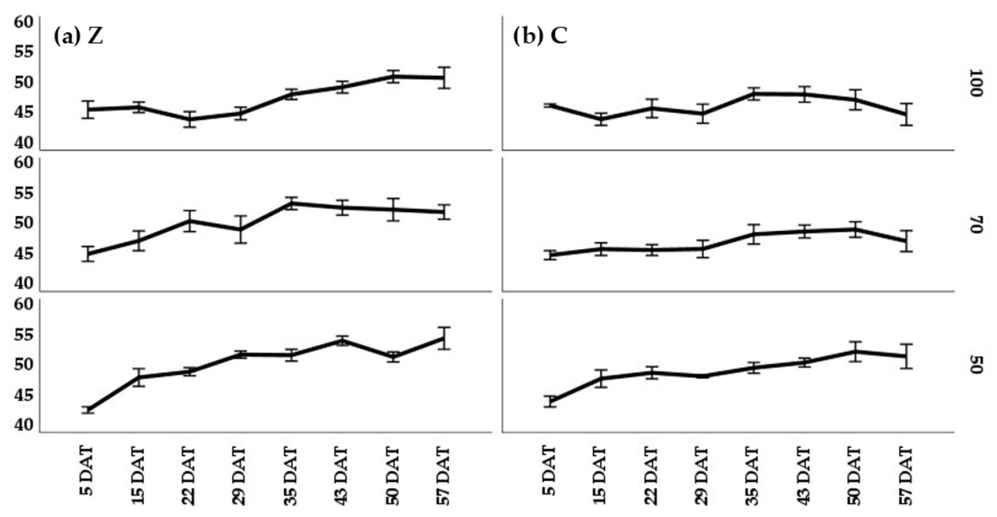 Horticulturae 09 01230 g007