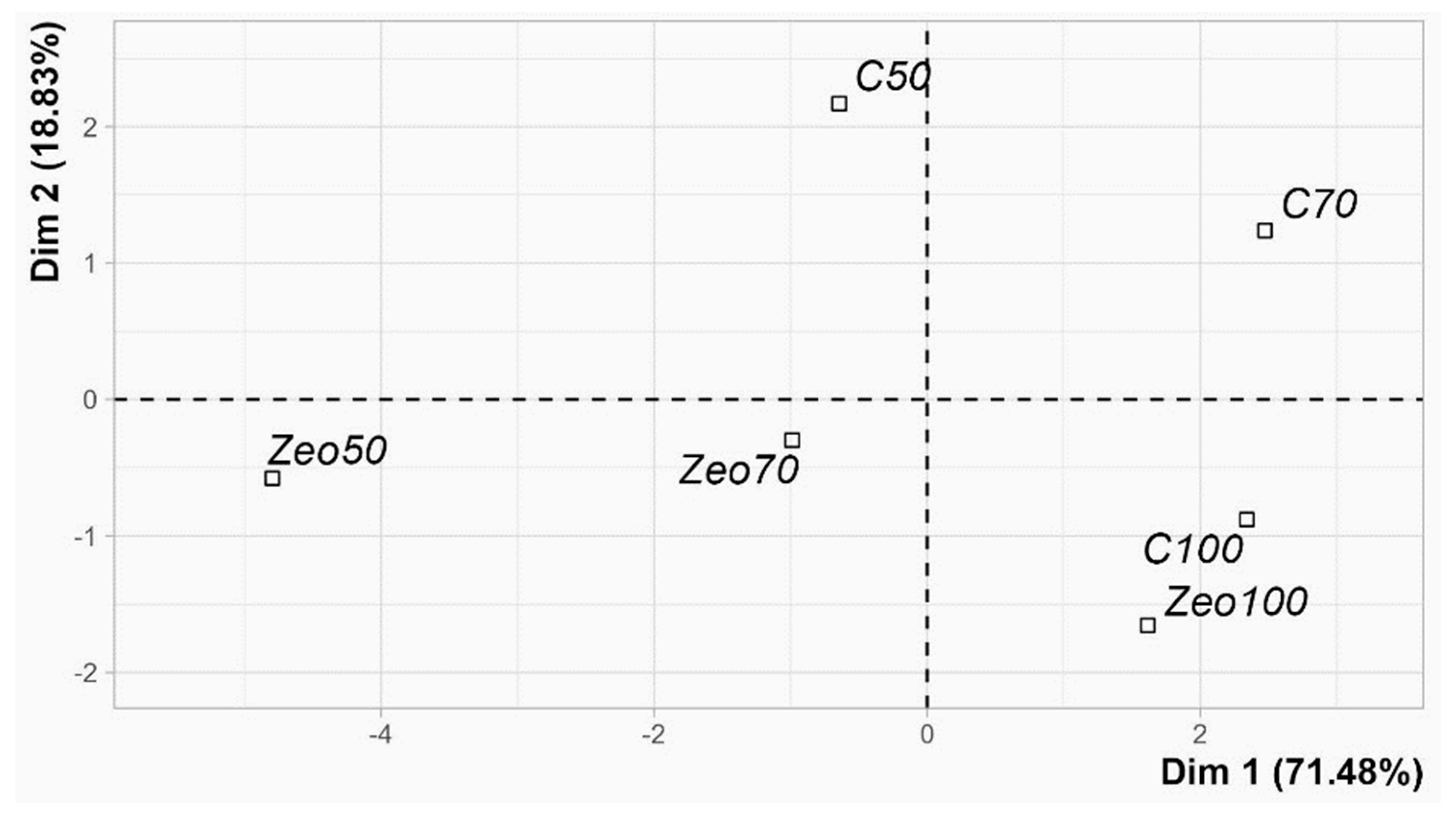 Horticulturae 09 01230 g010