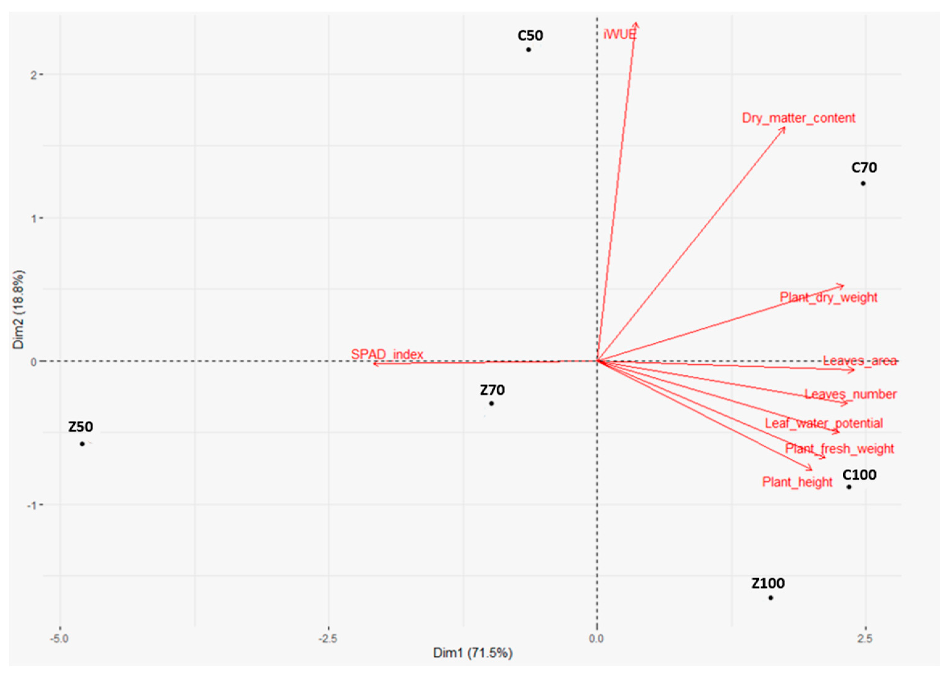 Horticulturae 09 01230 g011