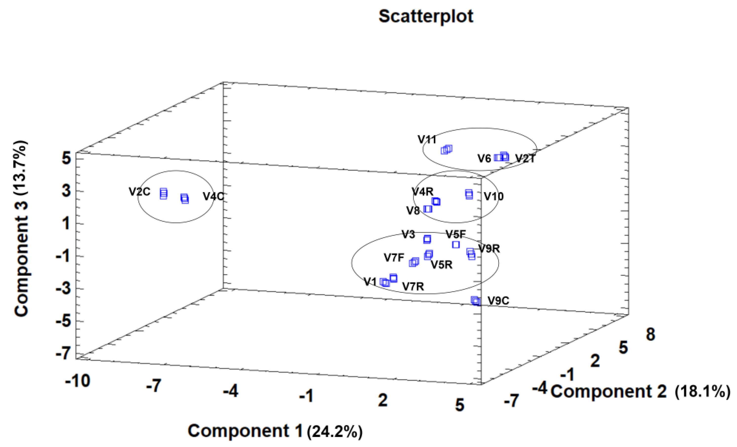 Horticulturae 09 01232 g002