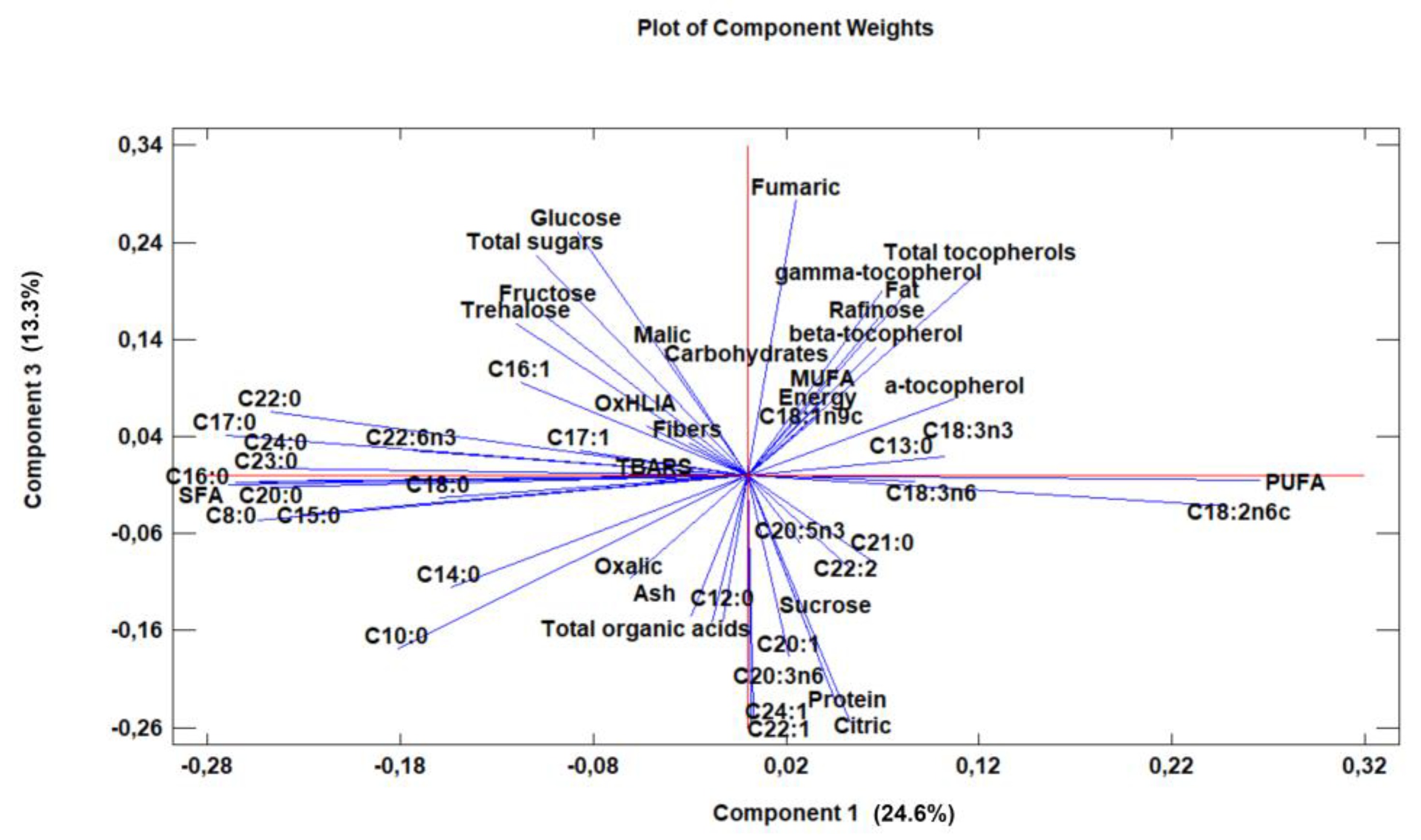 Horticulturae 09 01232 g004