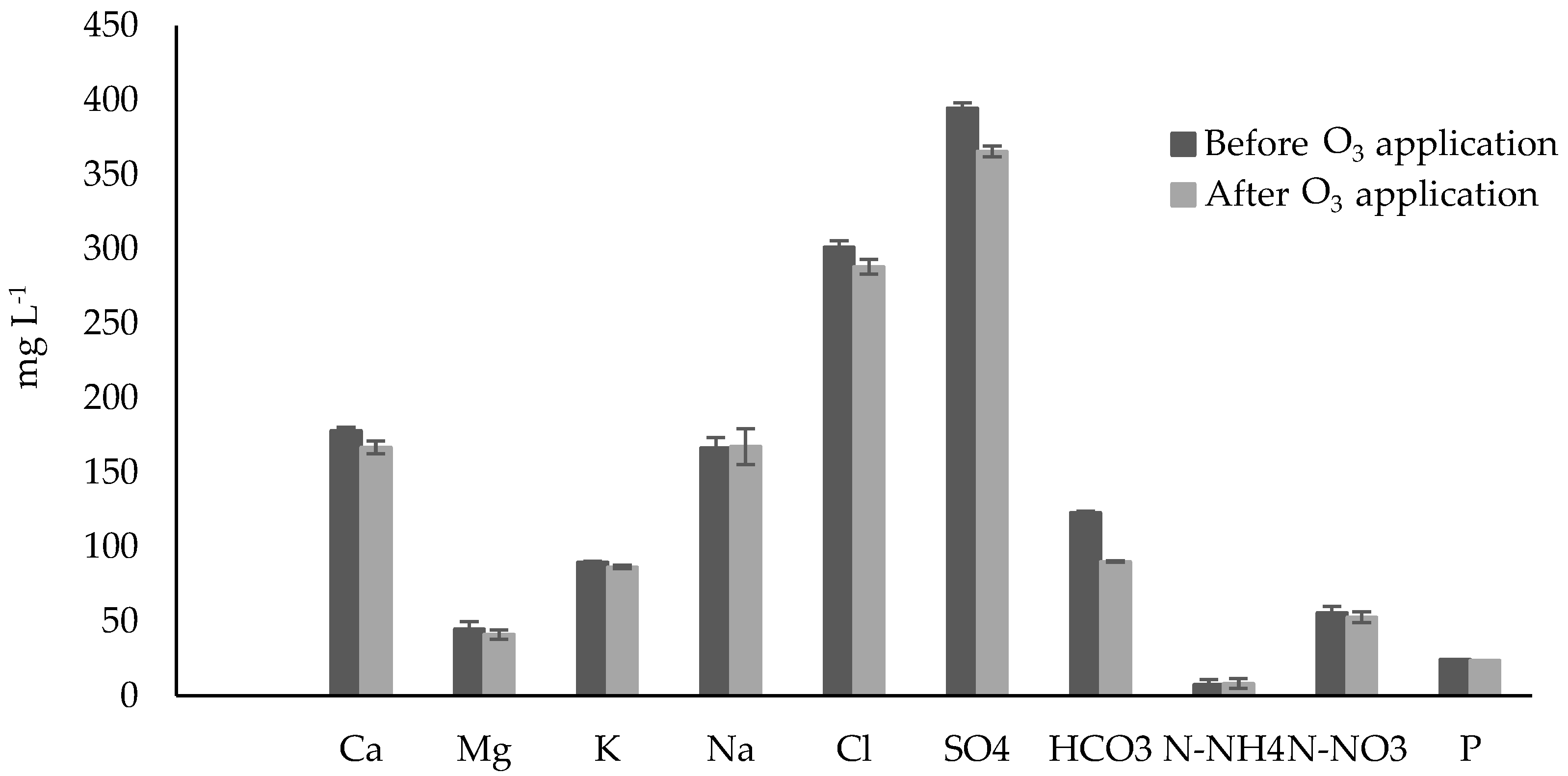 Horticulturae 09 01234 g003