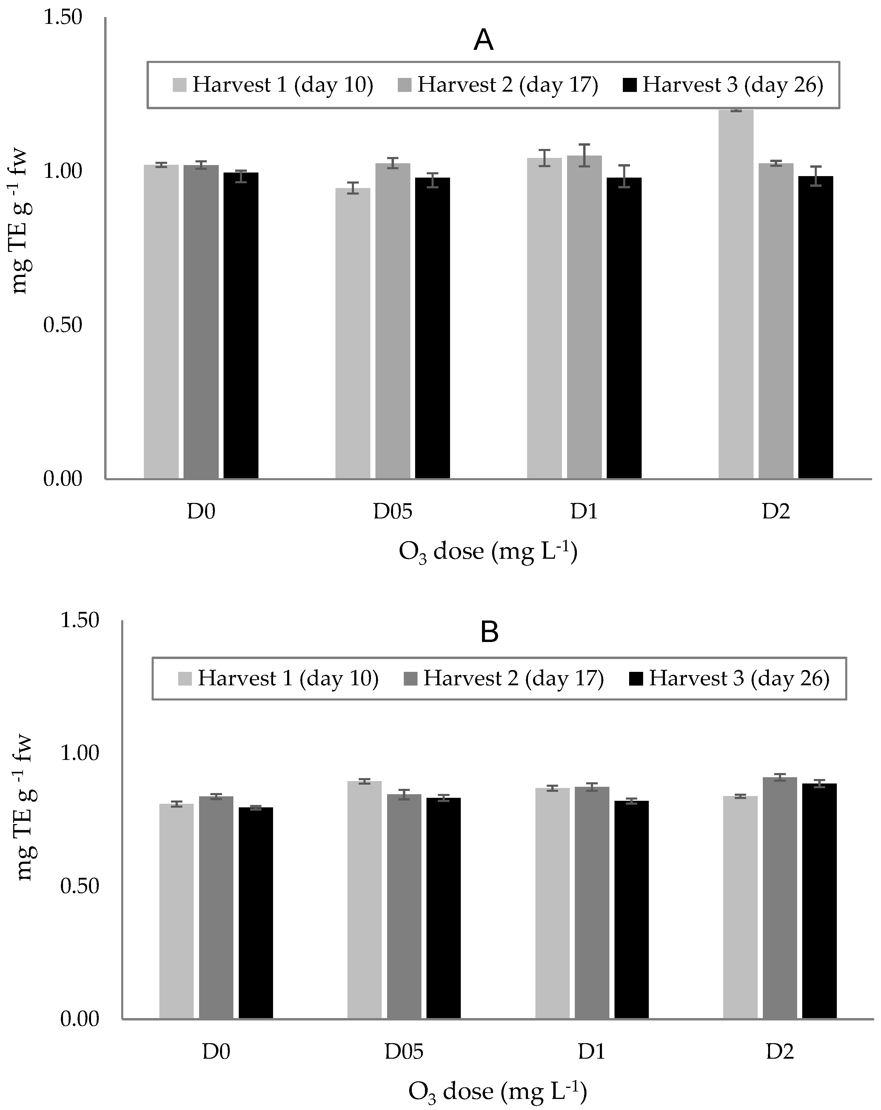 Horticulturae 09 01234 g004