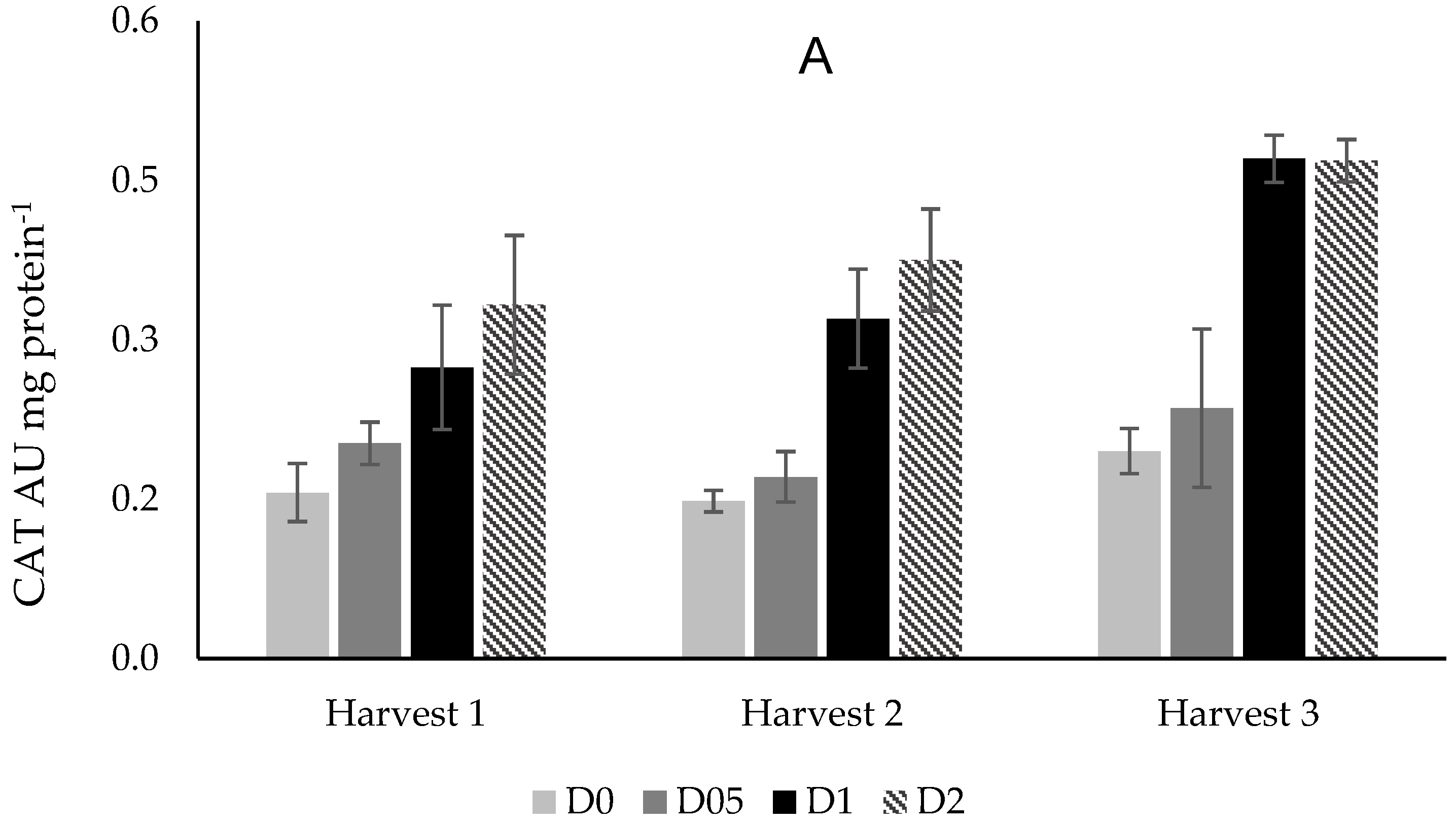 Horticulturae 09 01234 g005a