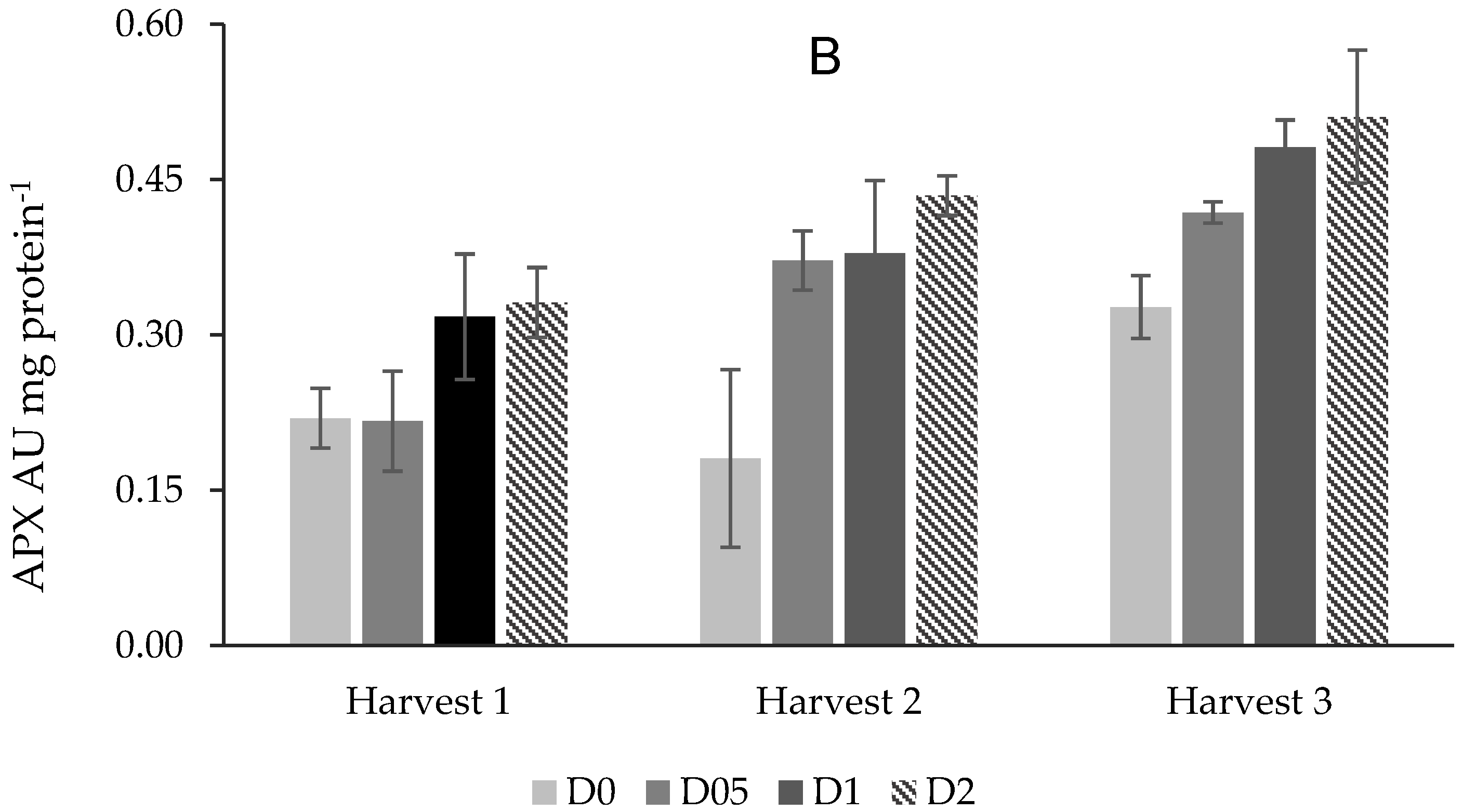 Horticulturae 09 01234 g005b