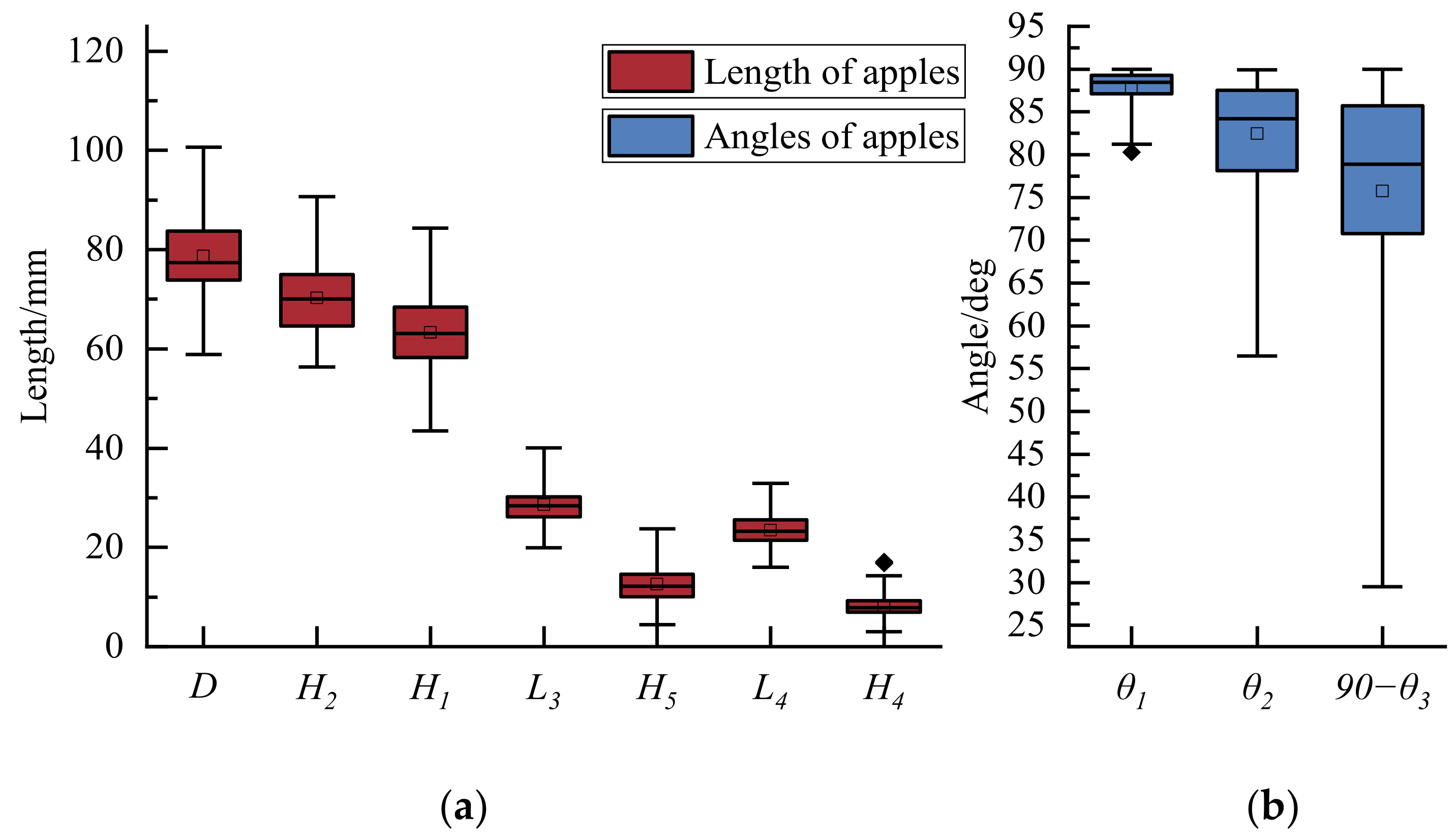 Horticulturae 09 01235 g006