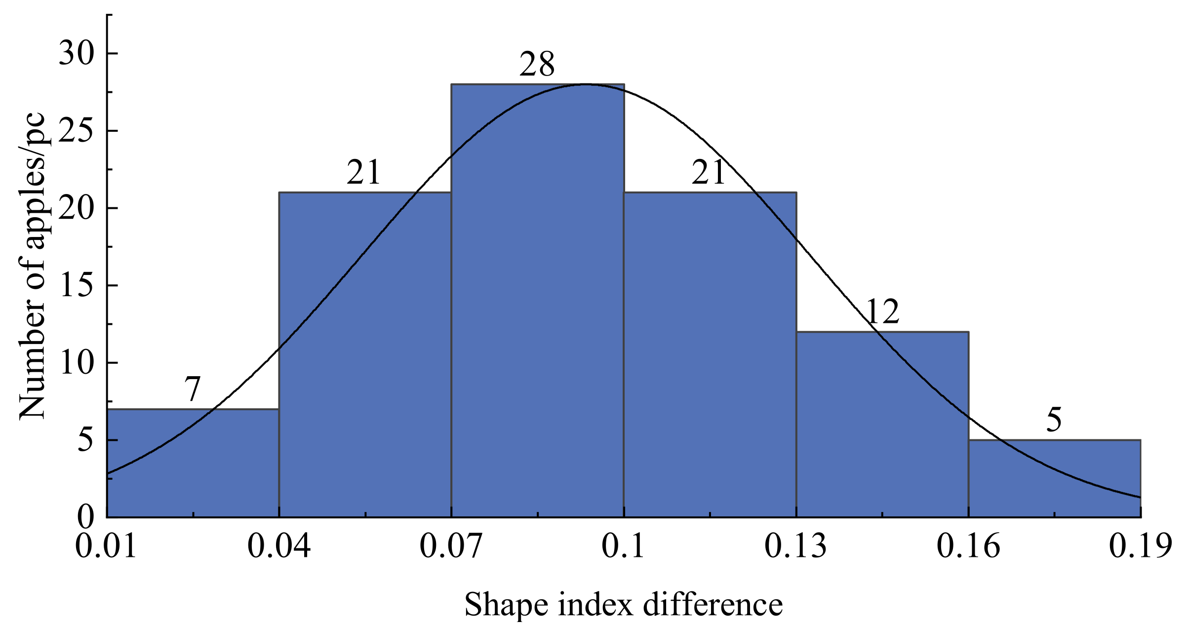 Horticulturae 09 01235 g008