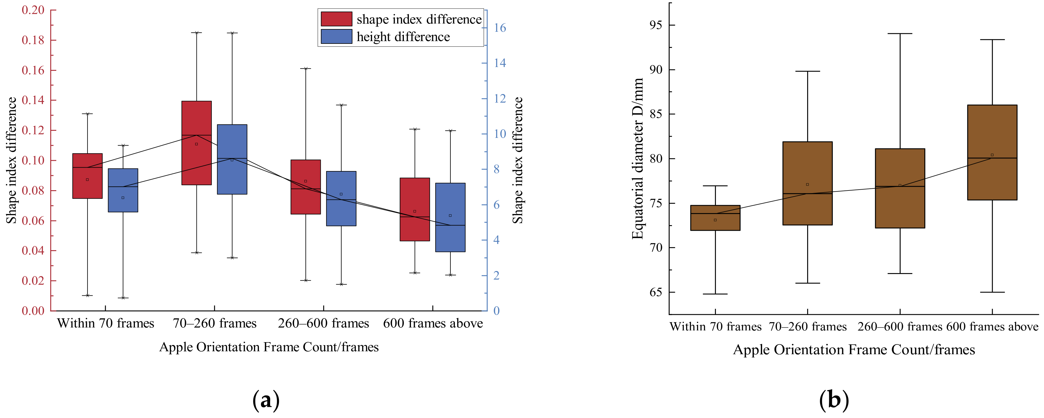 Horticulturae 09 01235 g009