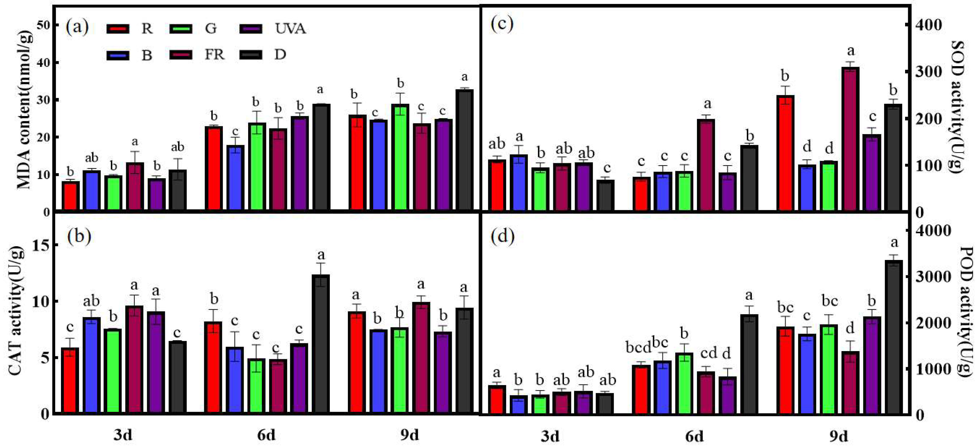 Horticulturae 09 01237 g001 Horticulturae 09 01237 g001