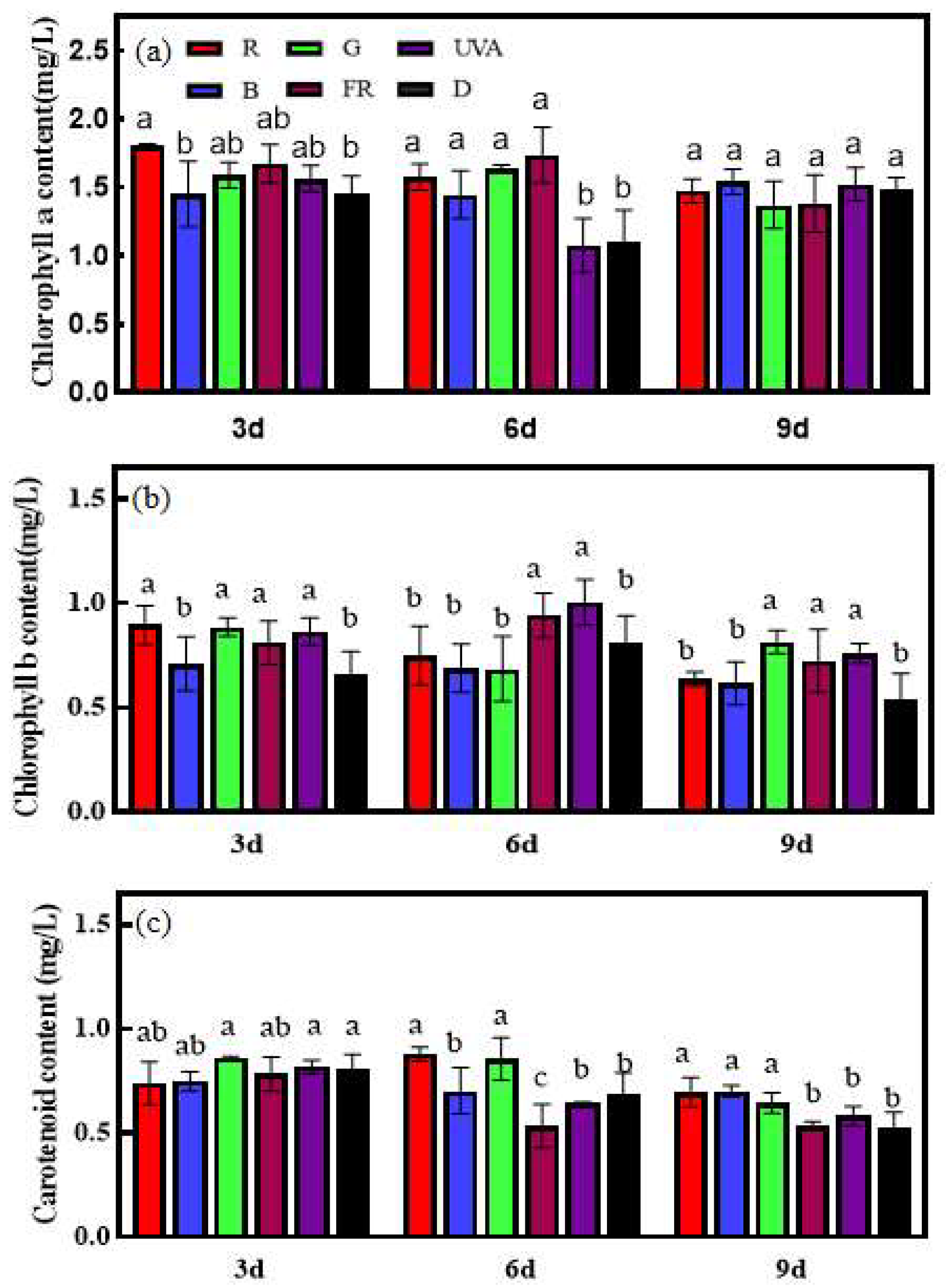 Horticulturae 09 01237 g002 Horticulturae 09 01237 g002