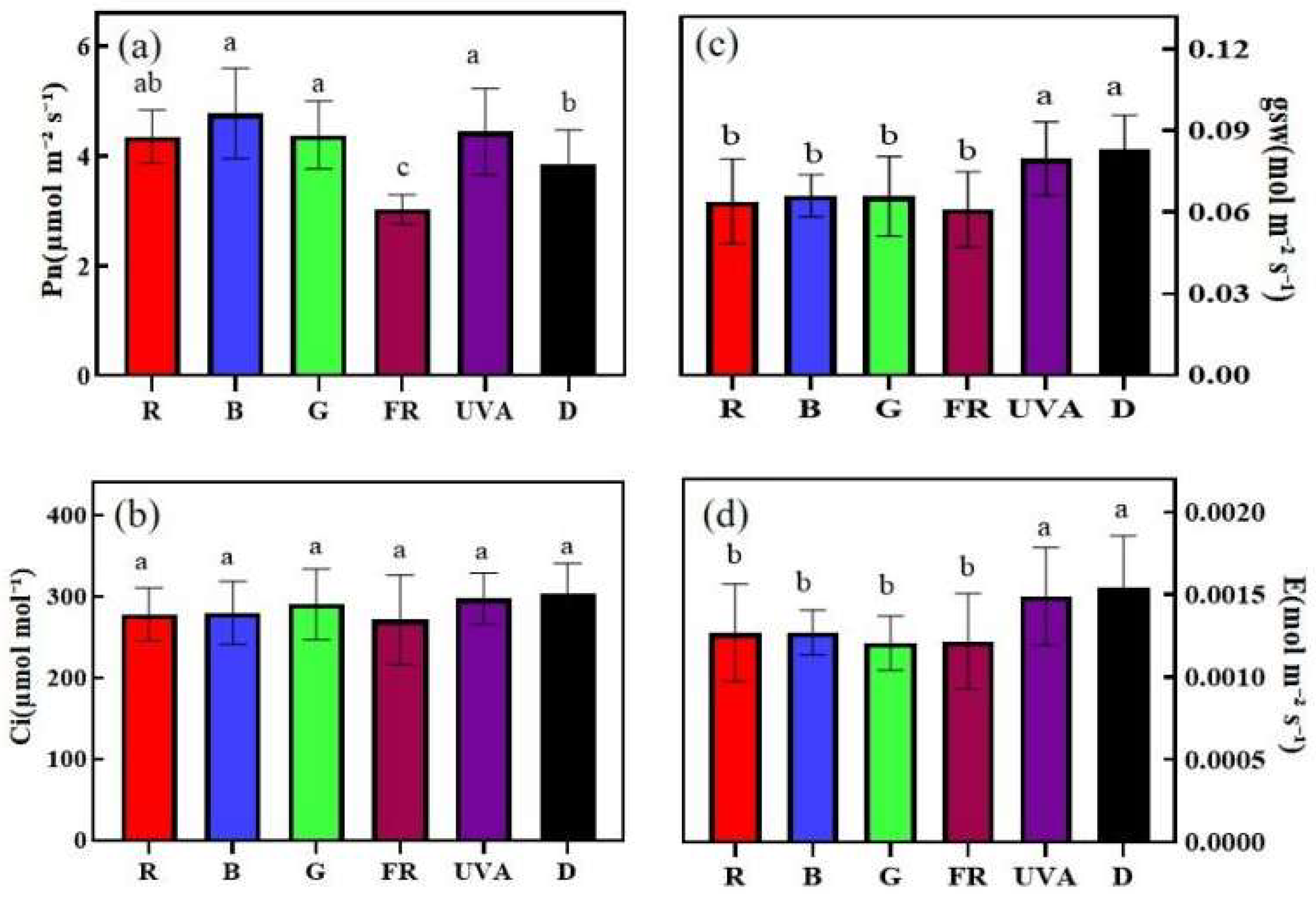 Horticulturae 09 01237 g004 Horticulturae 09 01237 g004