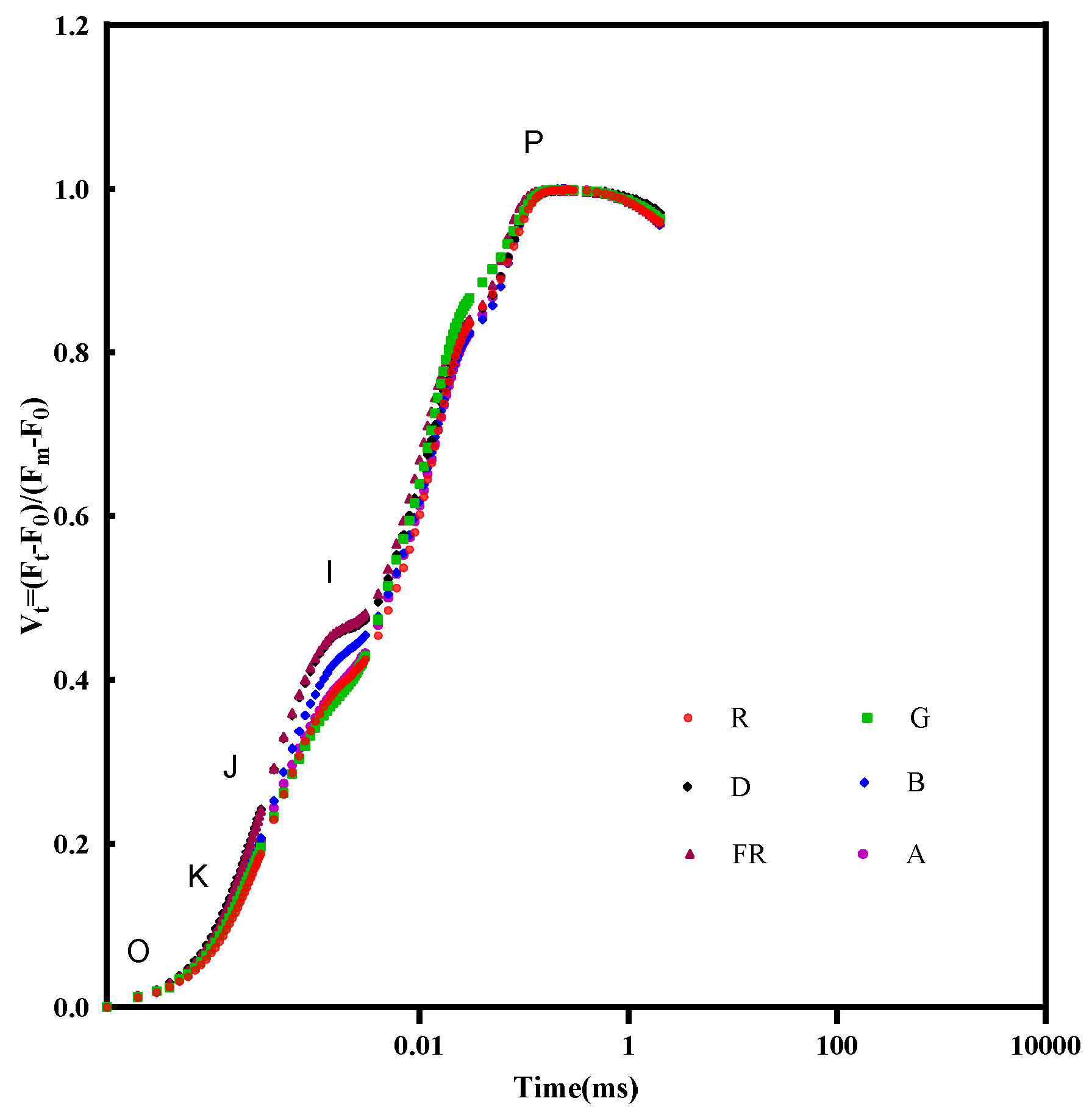 Horticulturae 09 01237 g005 Horticulturae 09 01237 g005